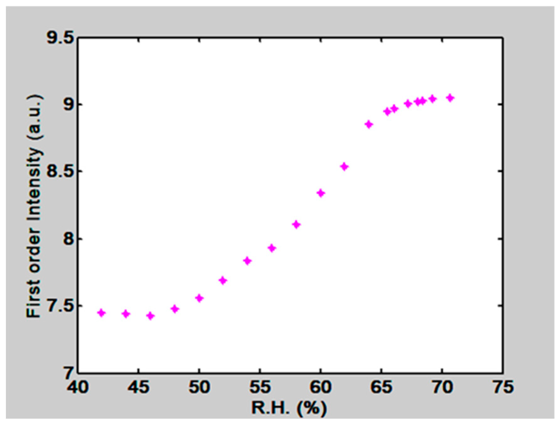 Materials 12 00327 g020