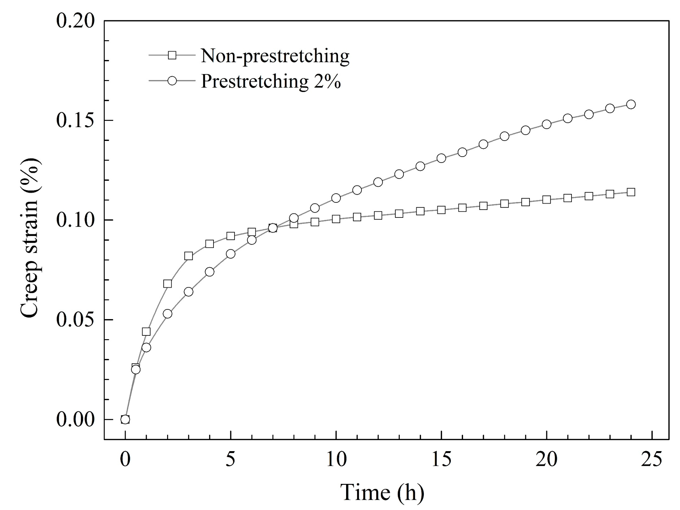 Materials 12 00333 g002