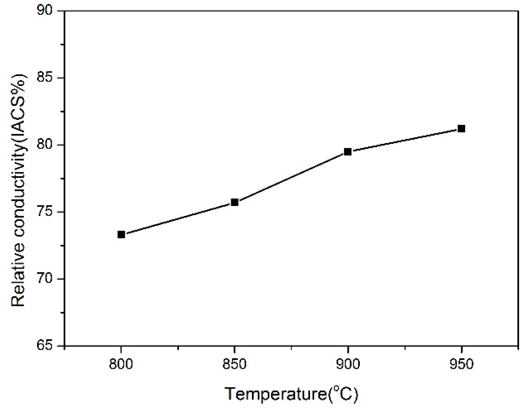 Materials 12 00339 g007 Materials 12 00339 g007