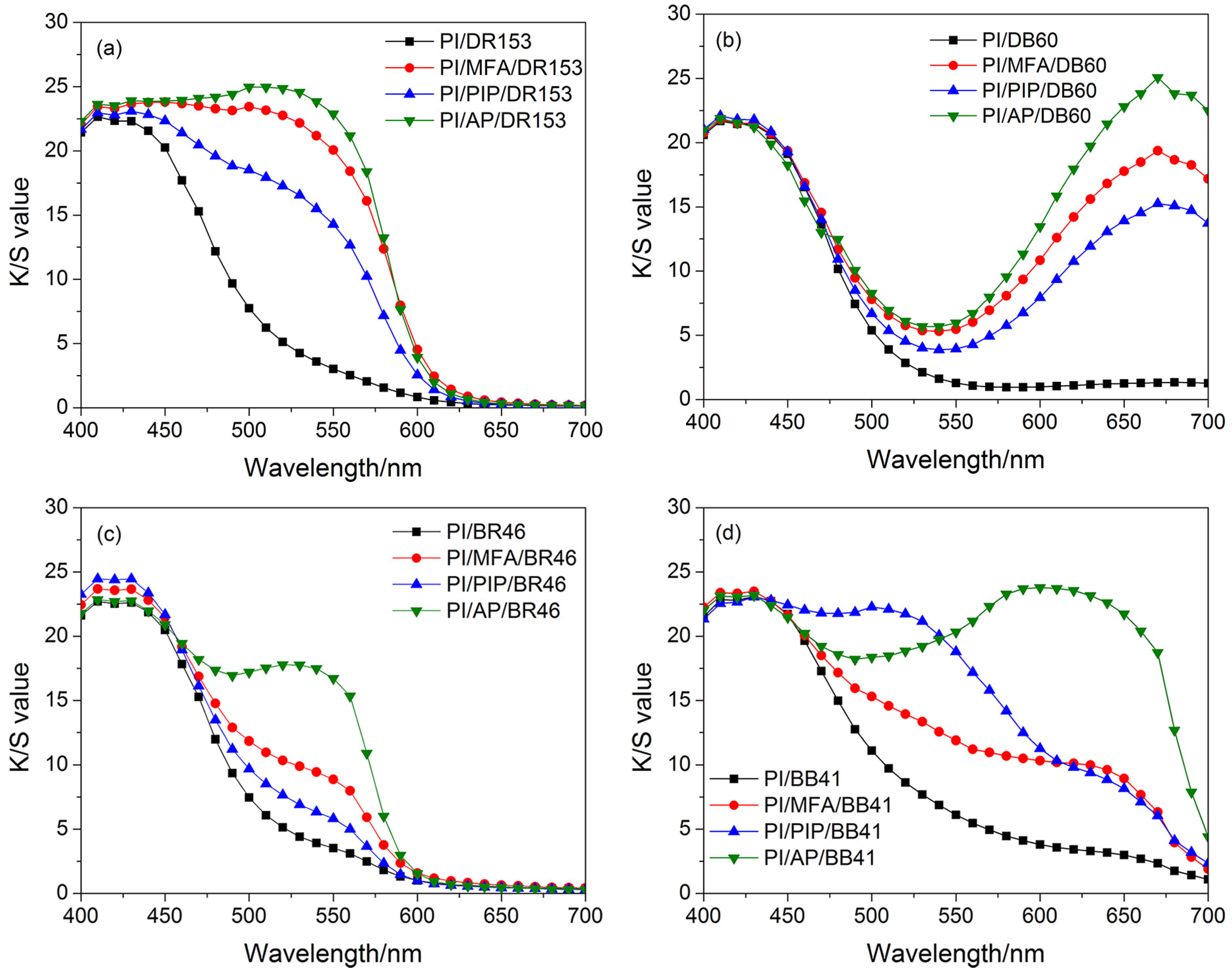 Materials 12 00347 g006