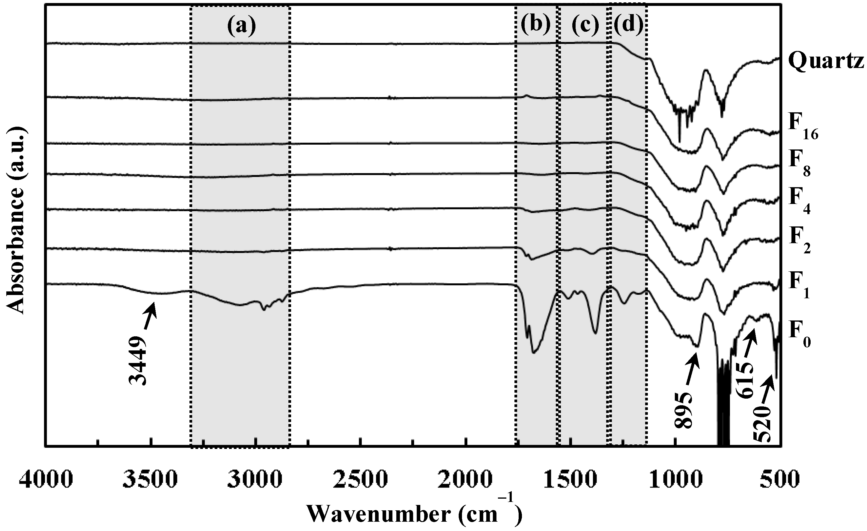 Materials 12 00348 g004