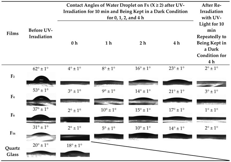Materials 12 00348 i001