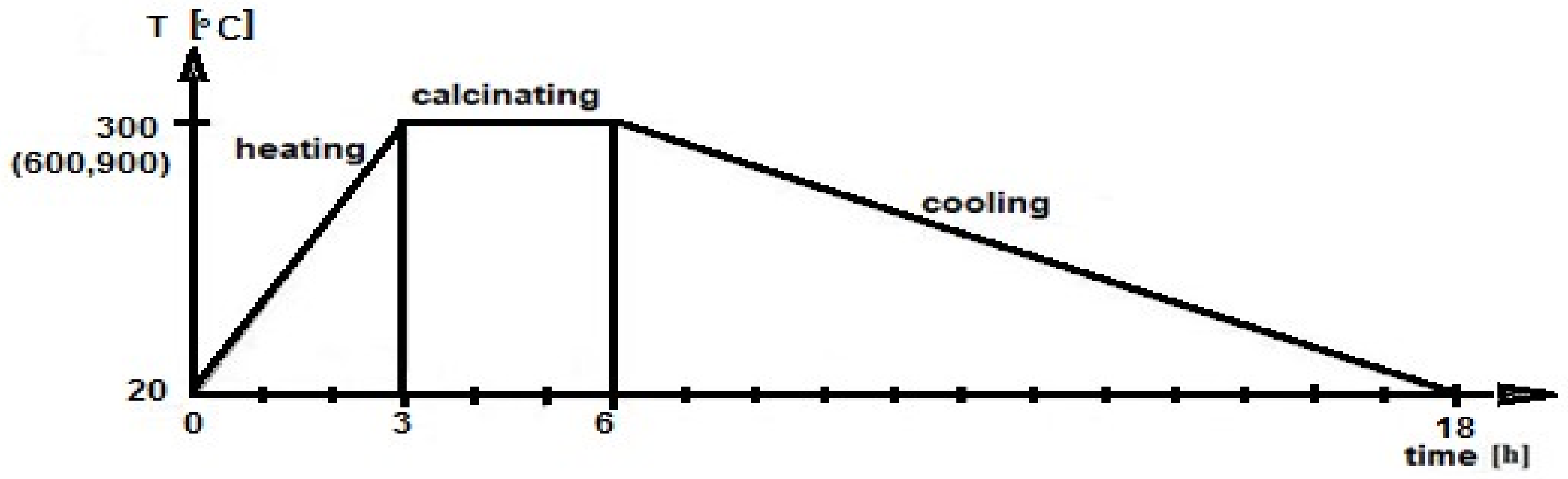 Materials 12 00367 g002 Materials 12 00367 g002