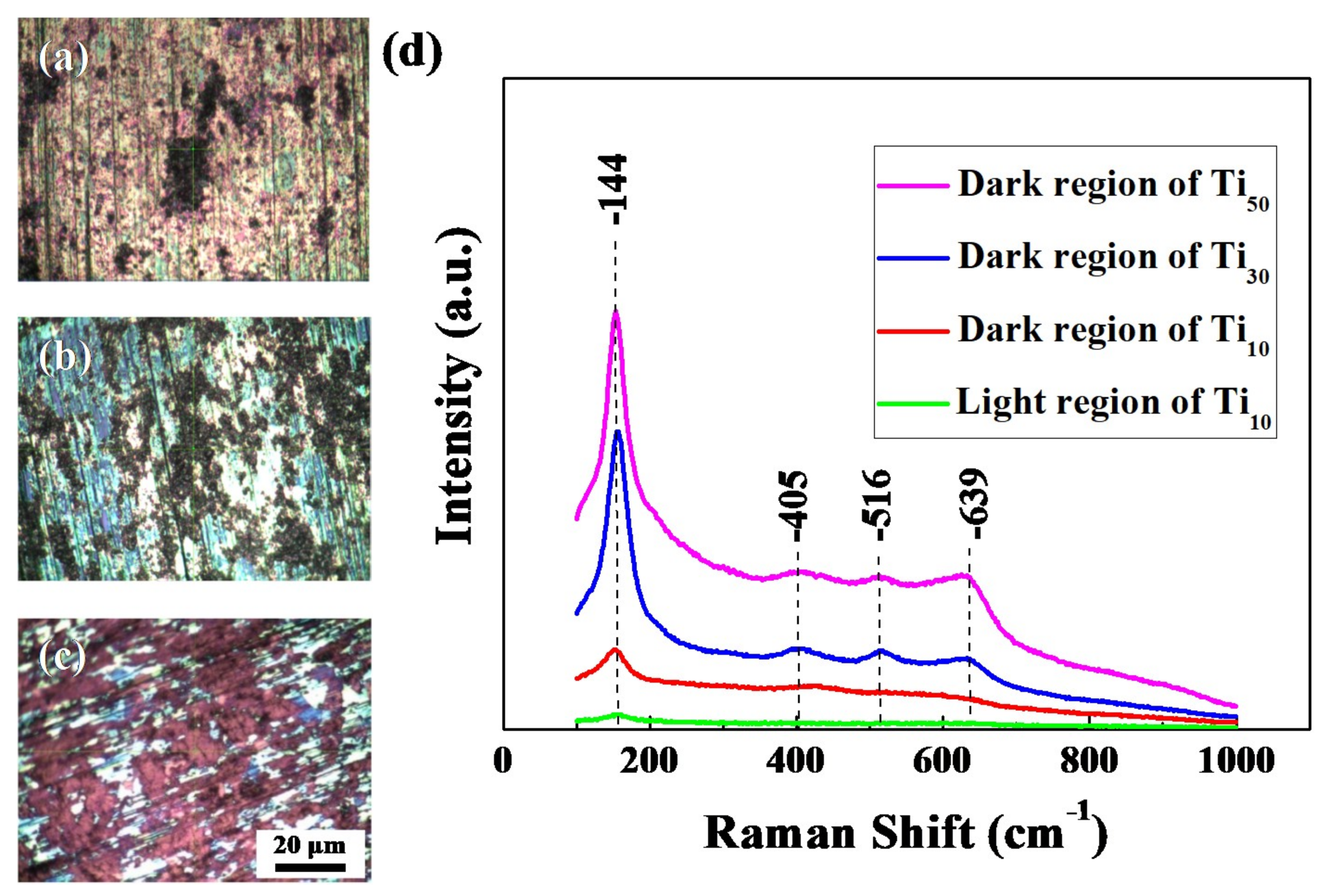 Materials 12 00370 g003