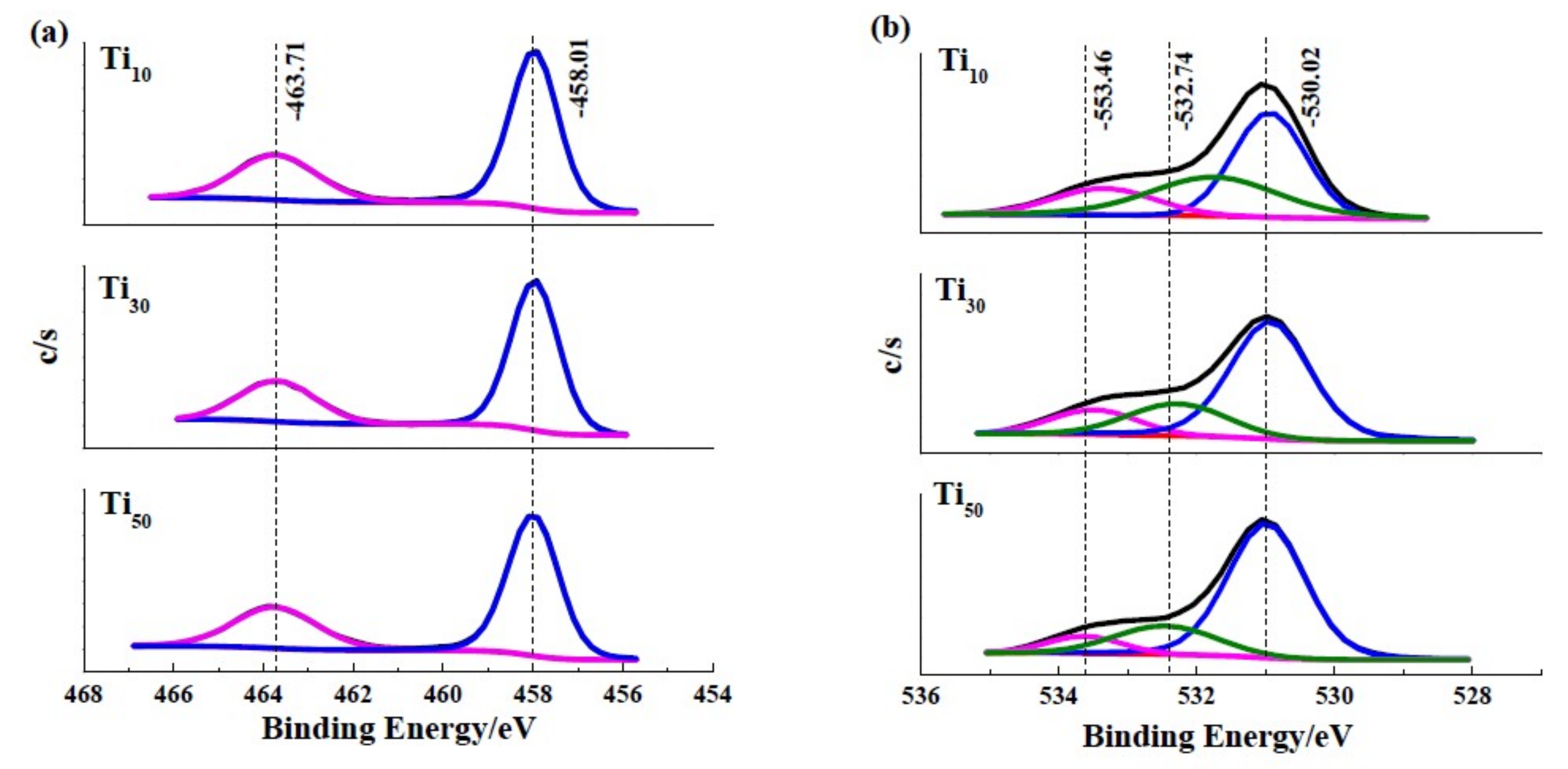 Materials 12 00370 g005