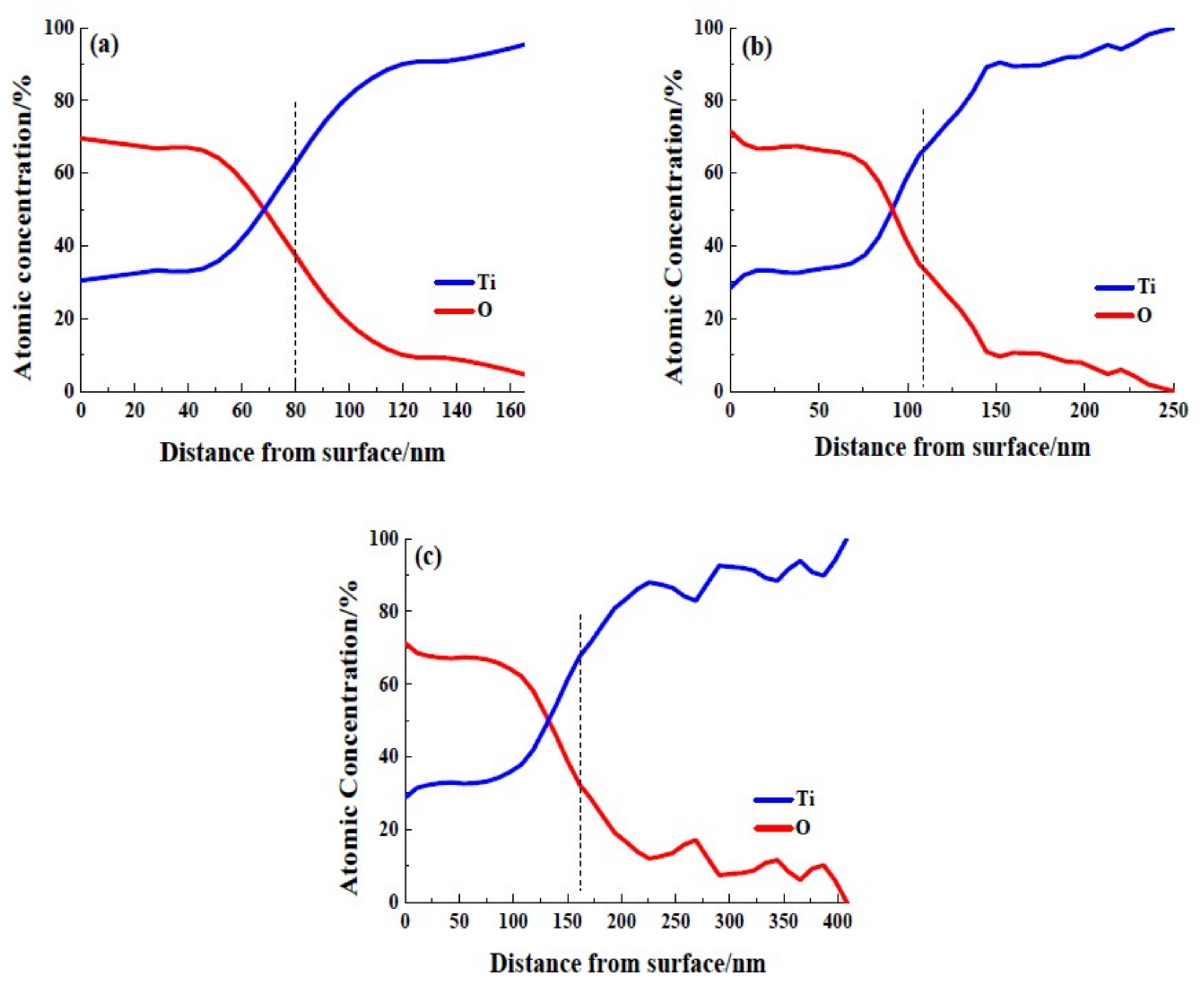 Materials 12 00370 g006