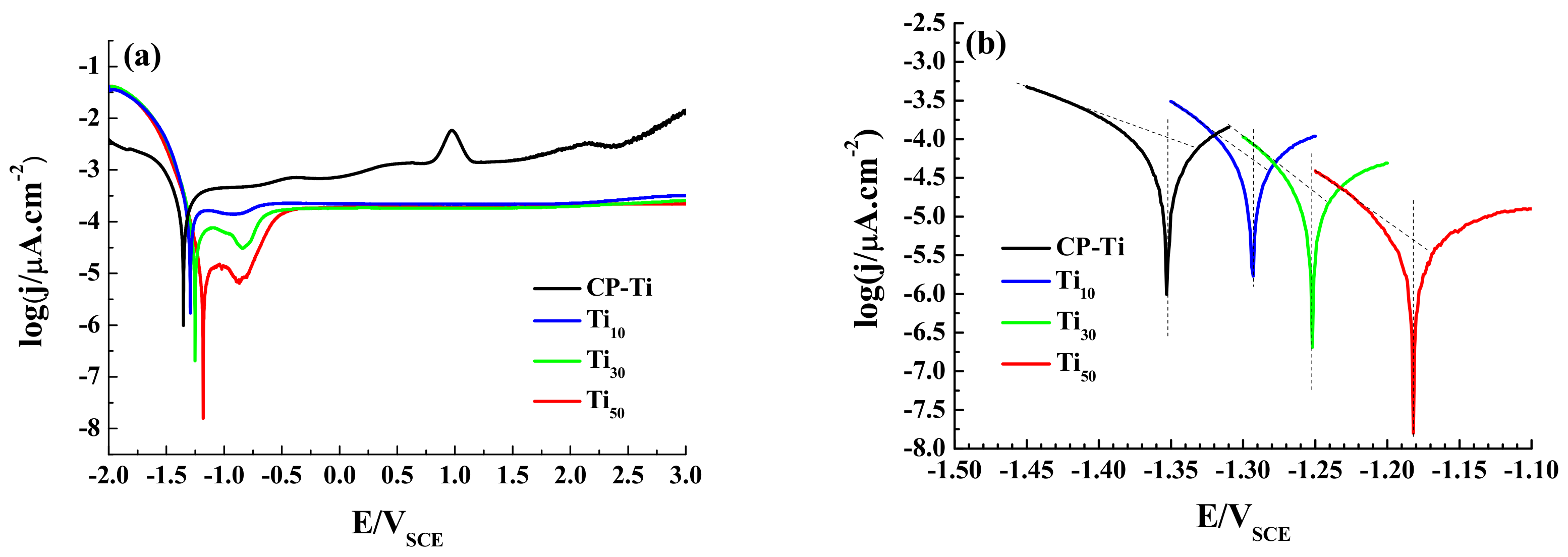 Materials 12 00370 g008