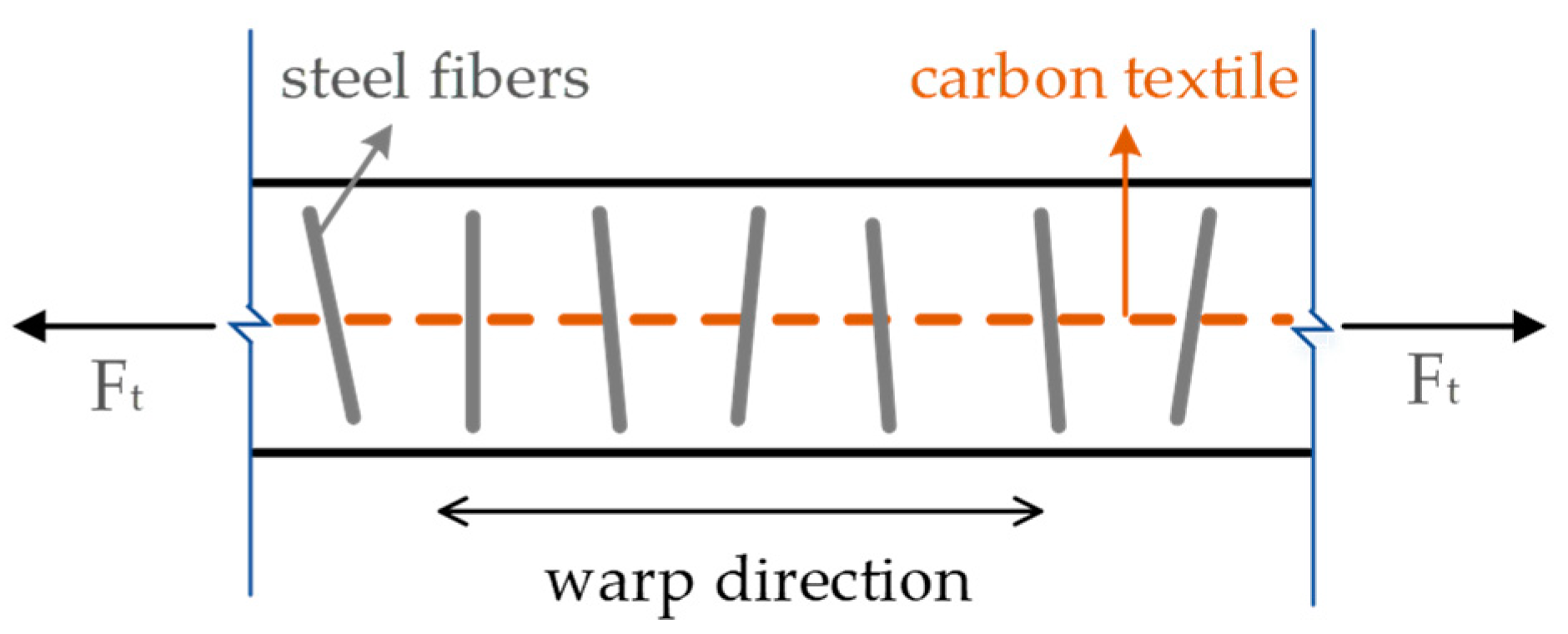 Materials 12 00374 g017