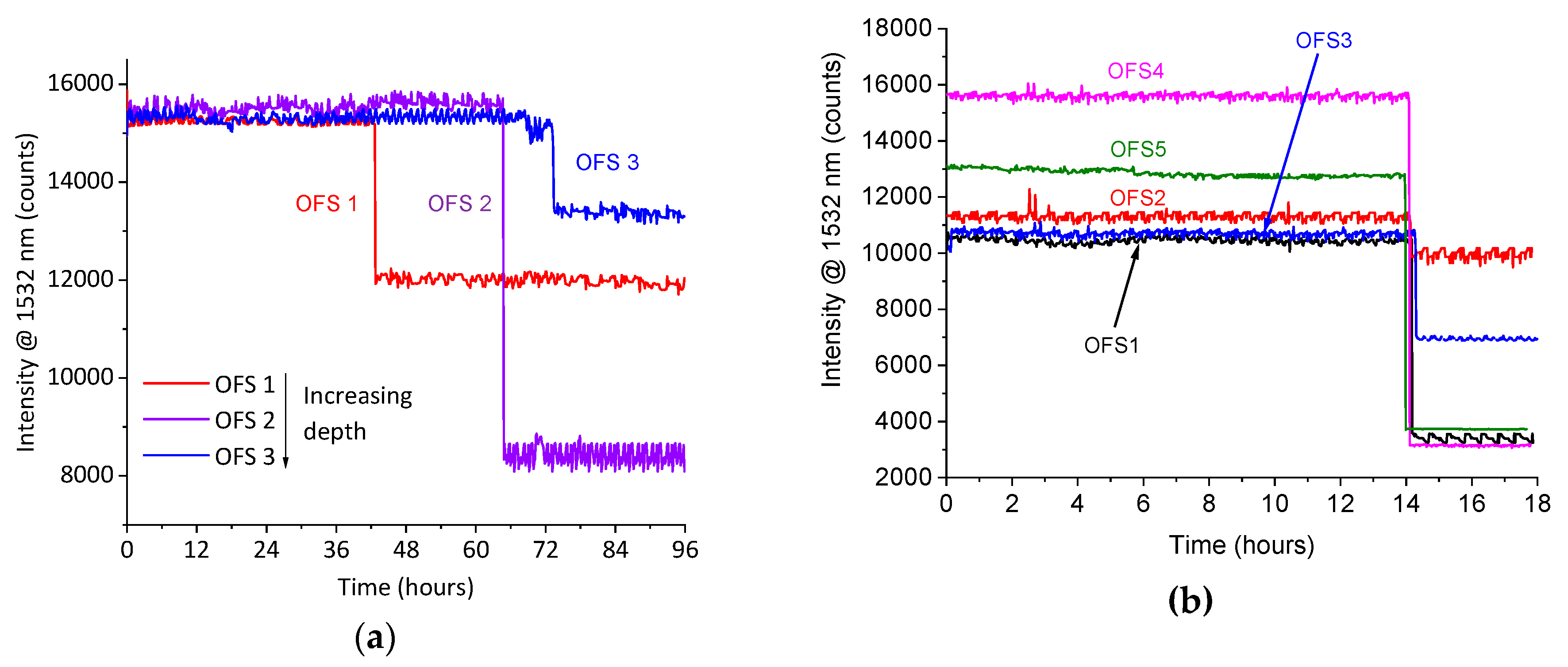 Materials 12 00379 g005