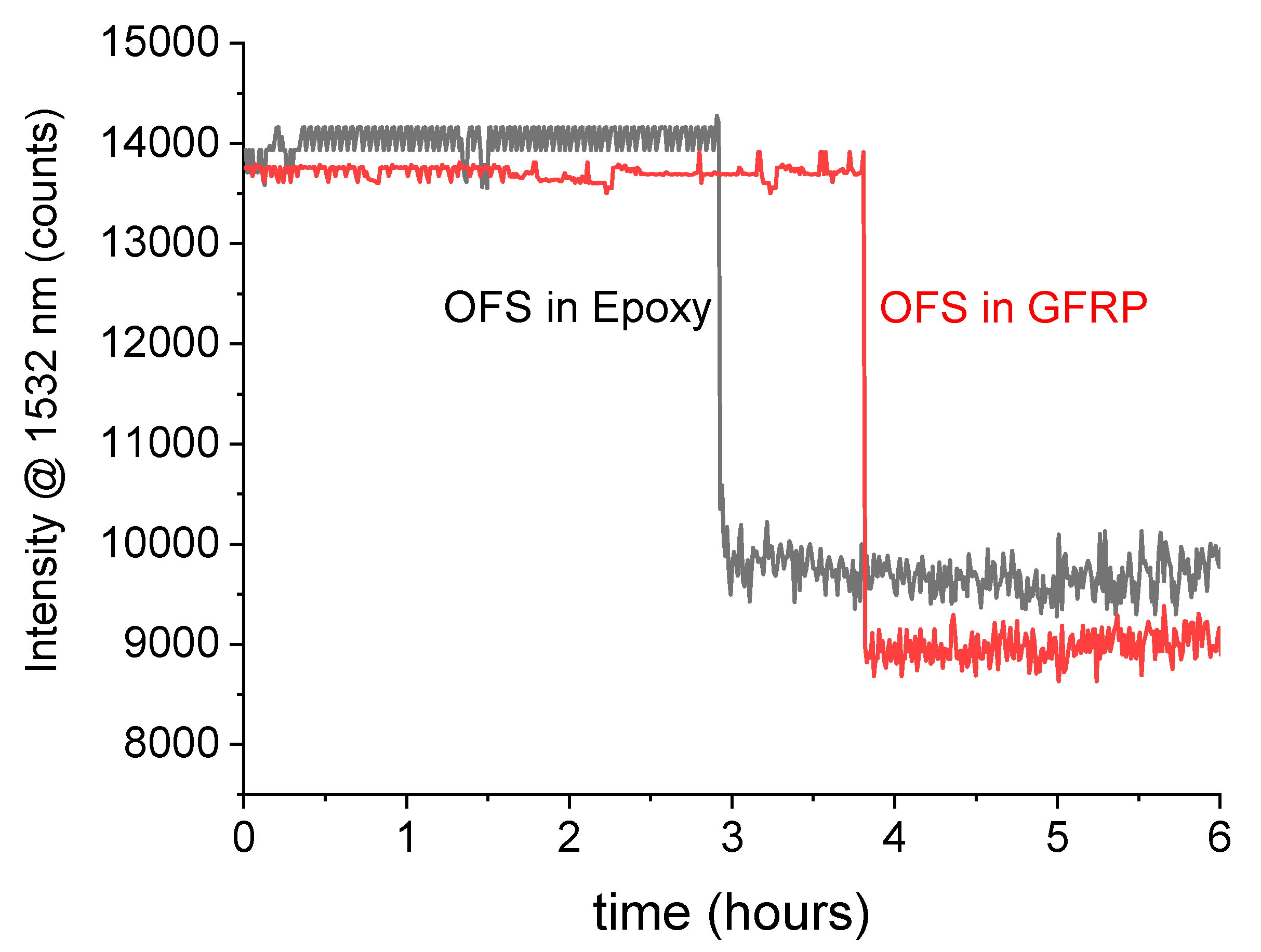 Materials 12 00379 g006