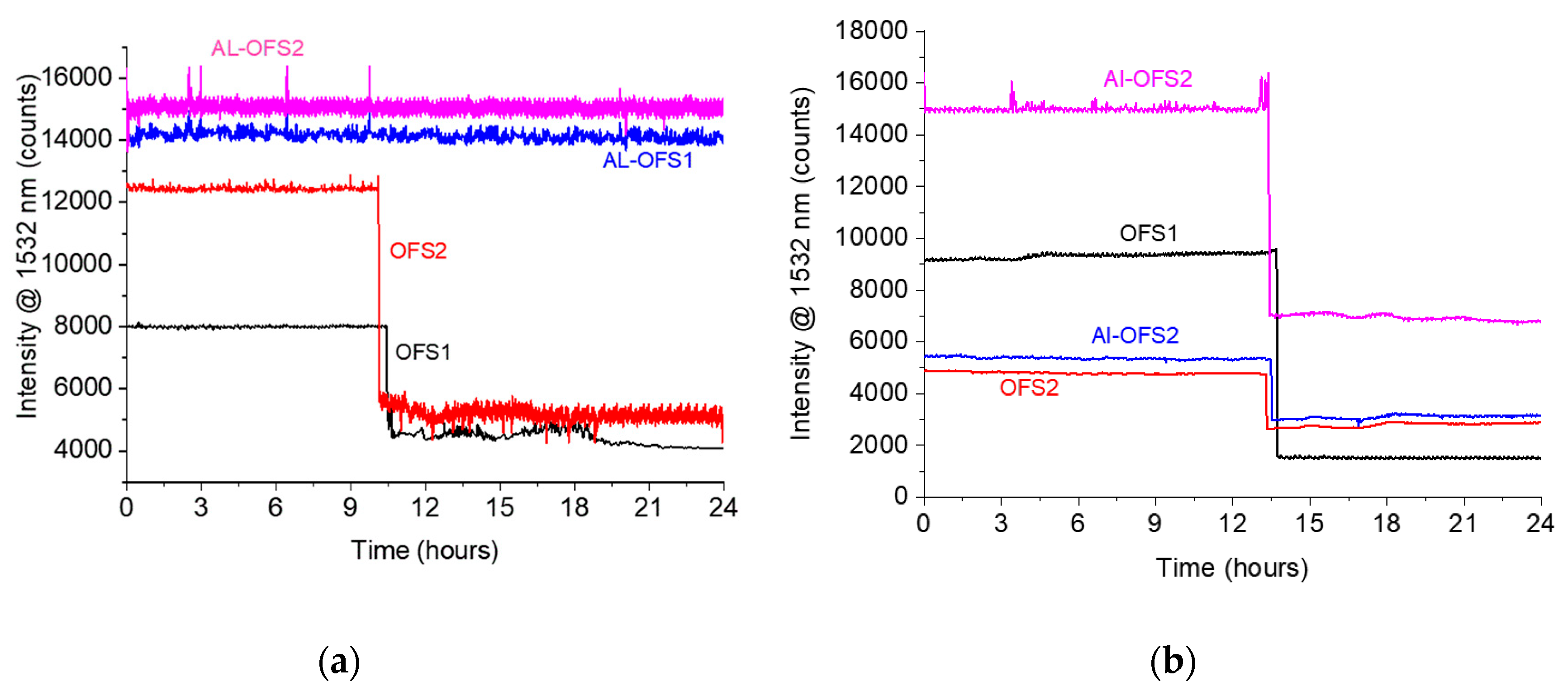 Materials 12 00379 g007