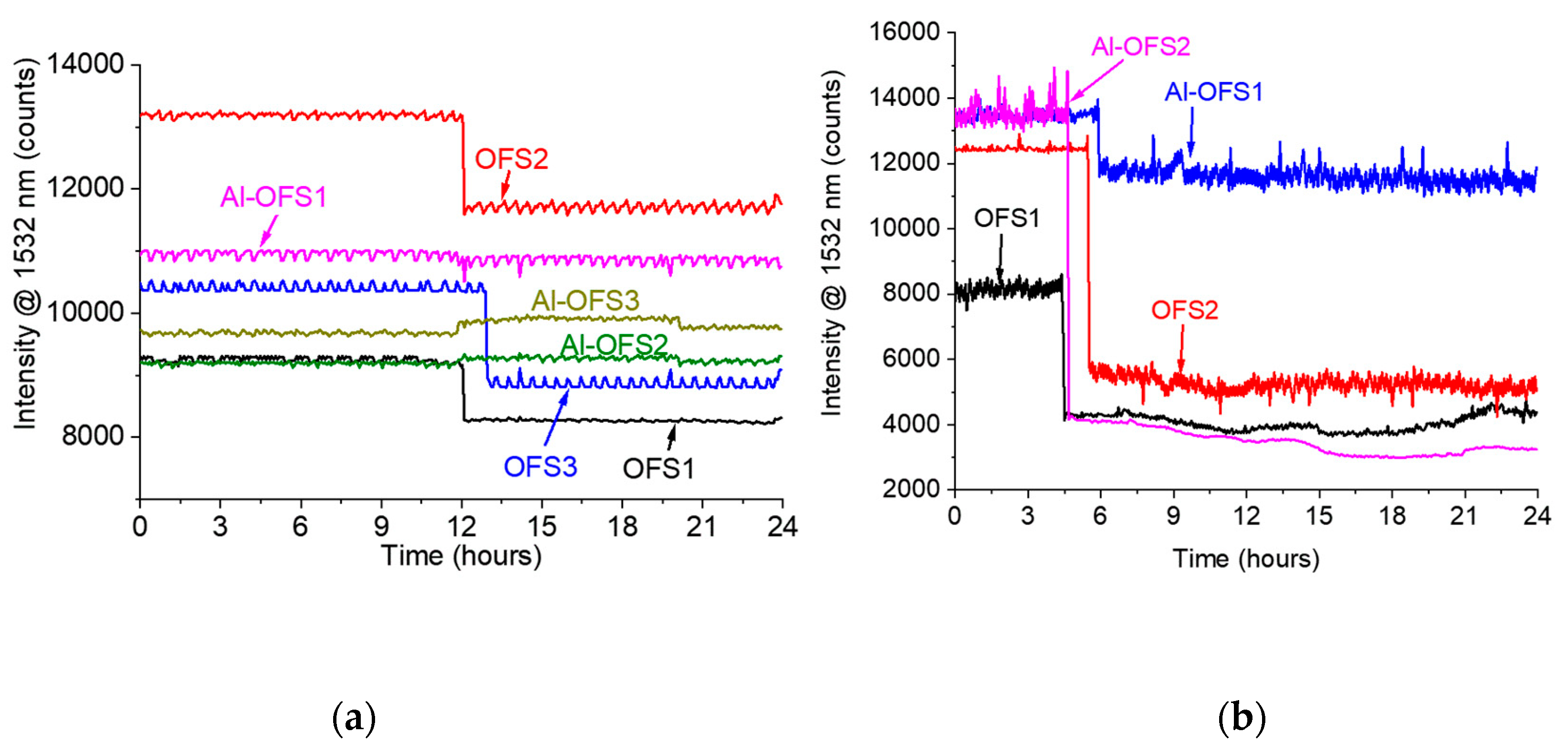 Materials 12 00379 g008