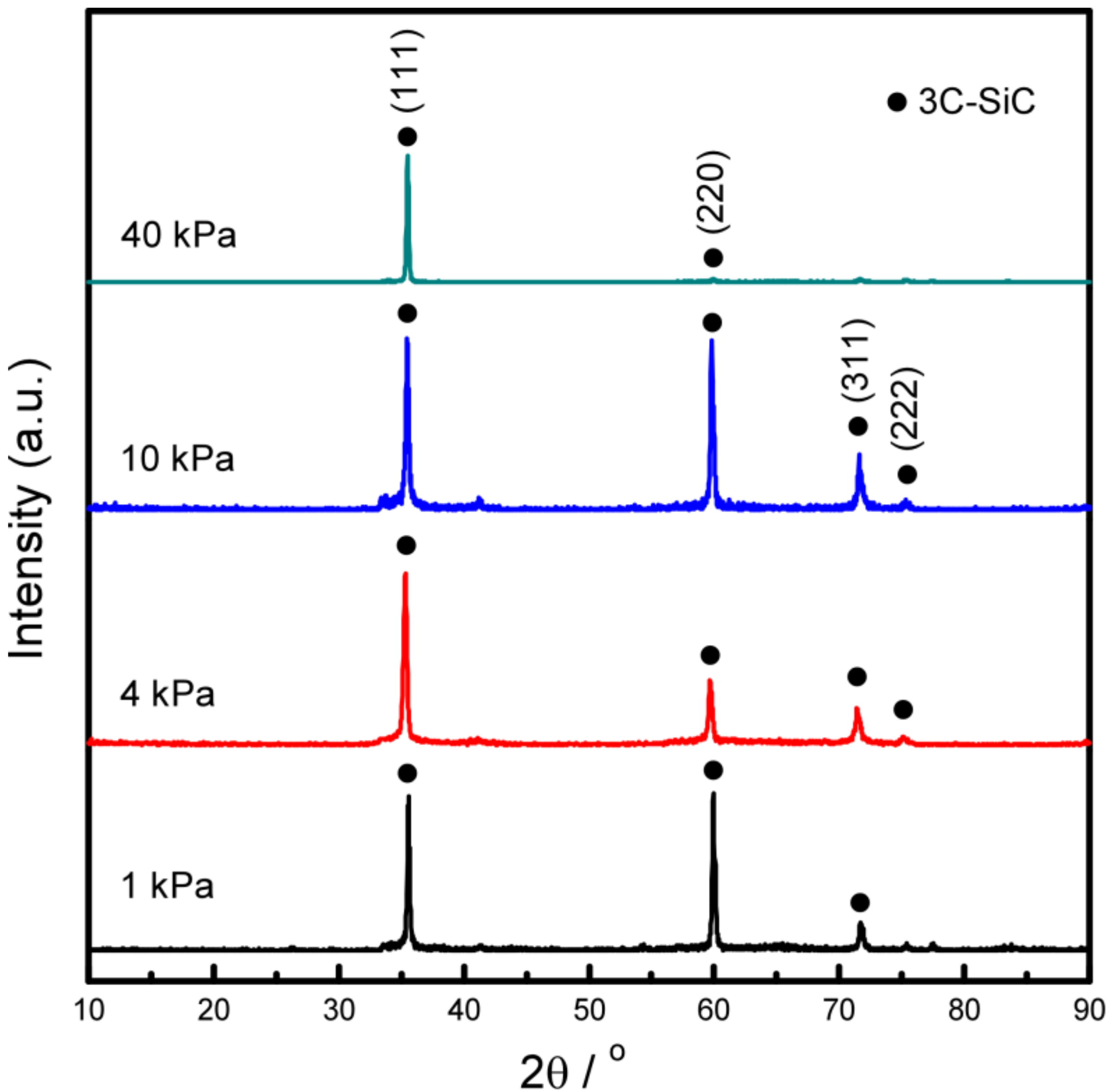 Materials 12 00390 g003