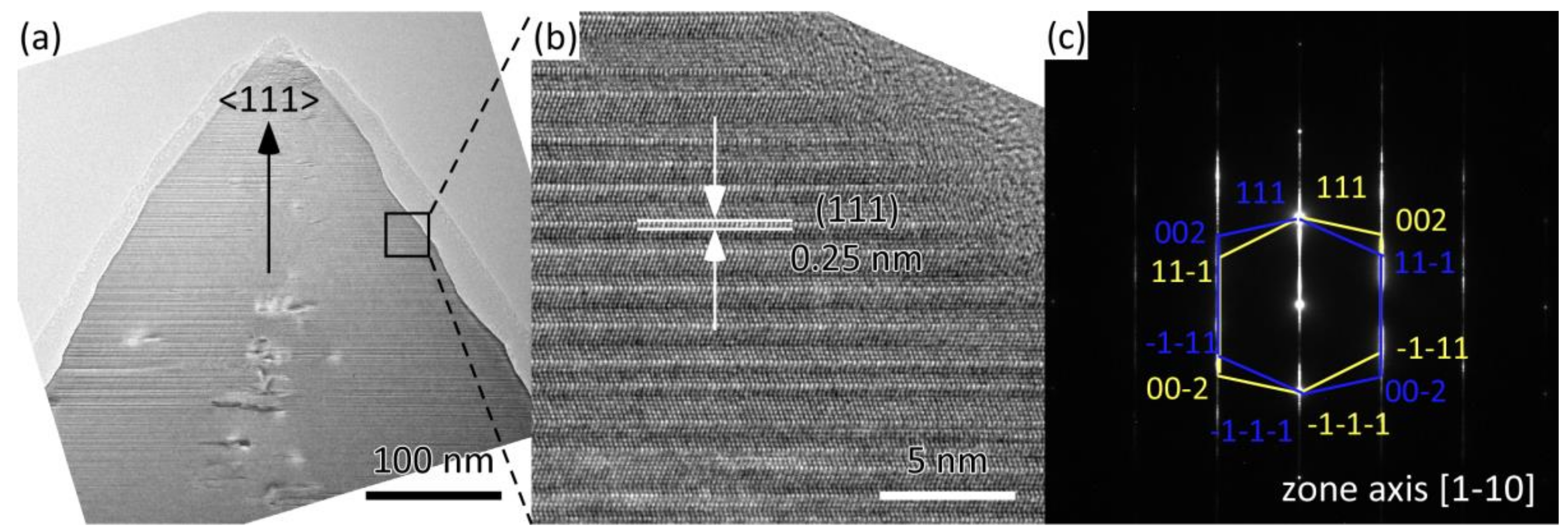 Materials 12 00390 g005