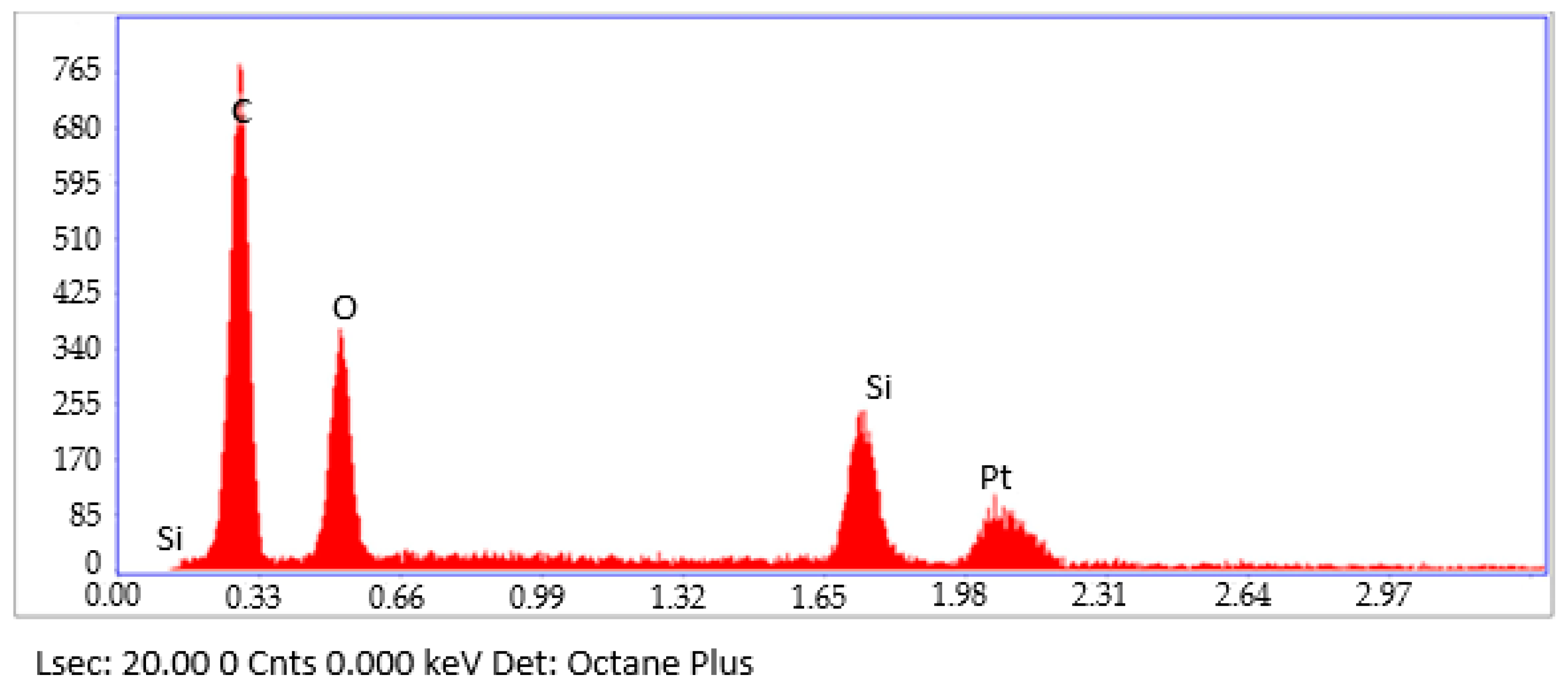 Materials 12 00391 g004