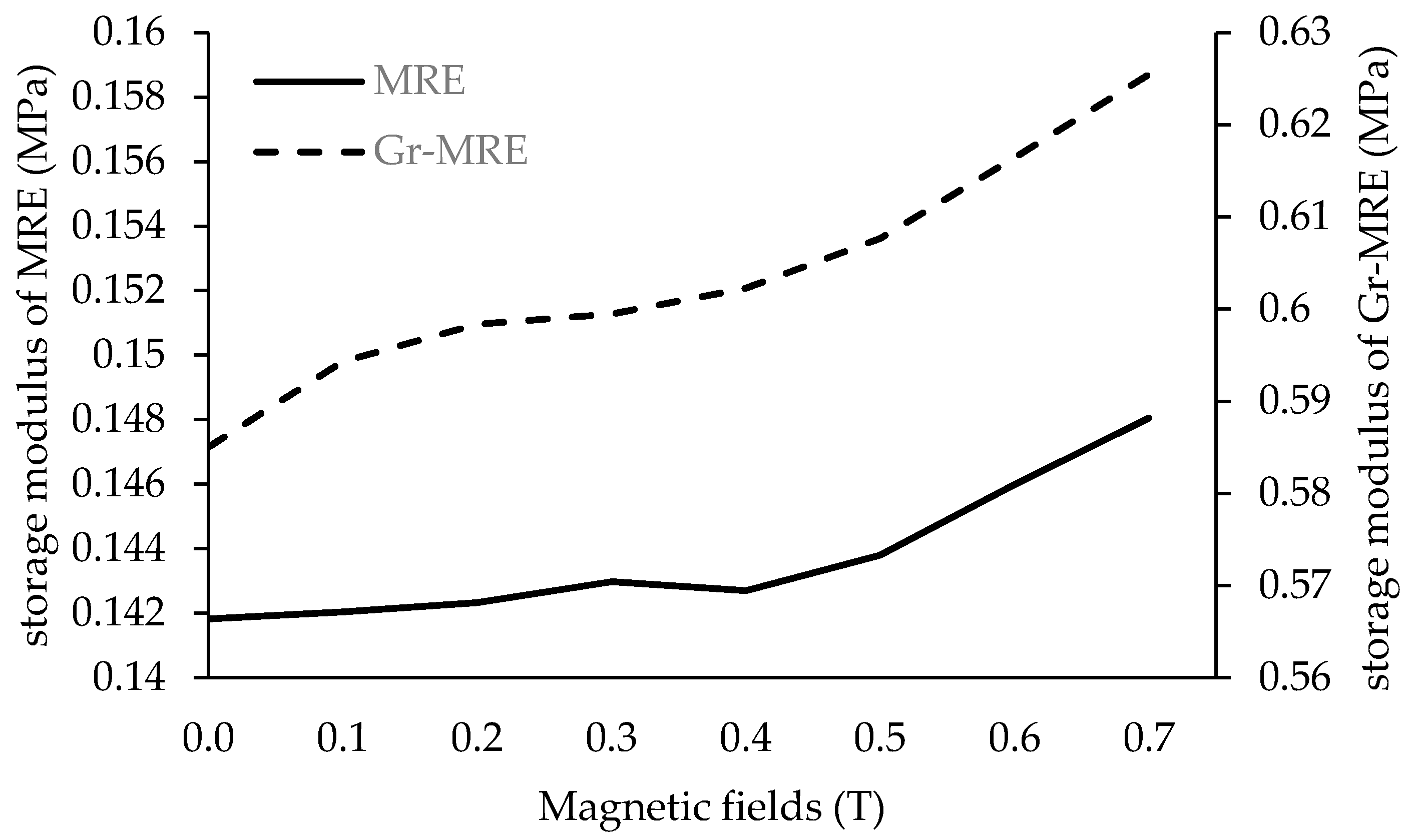 Materials 12 00391 g009