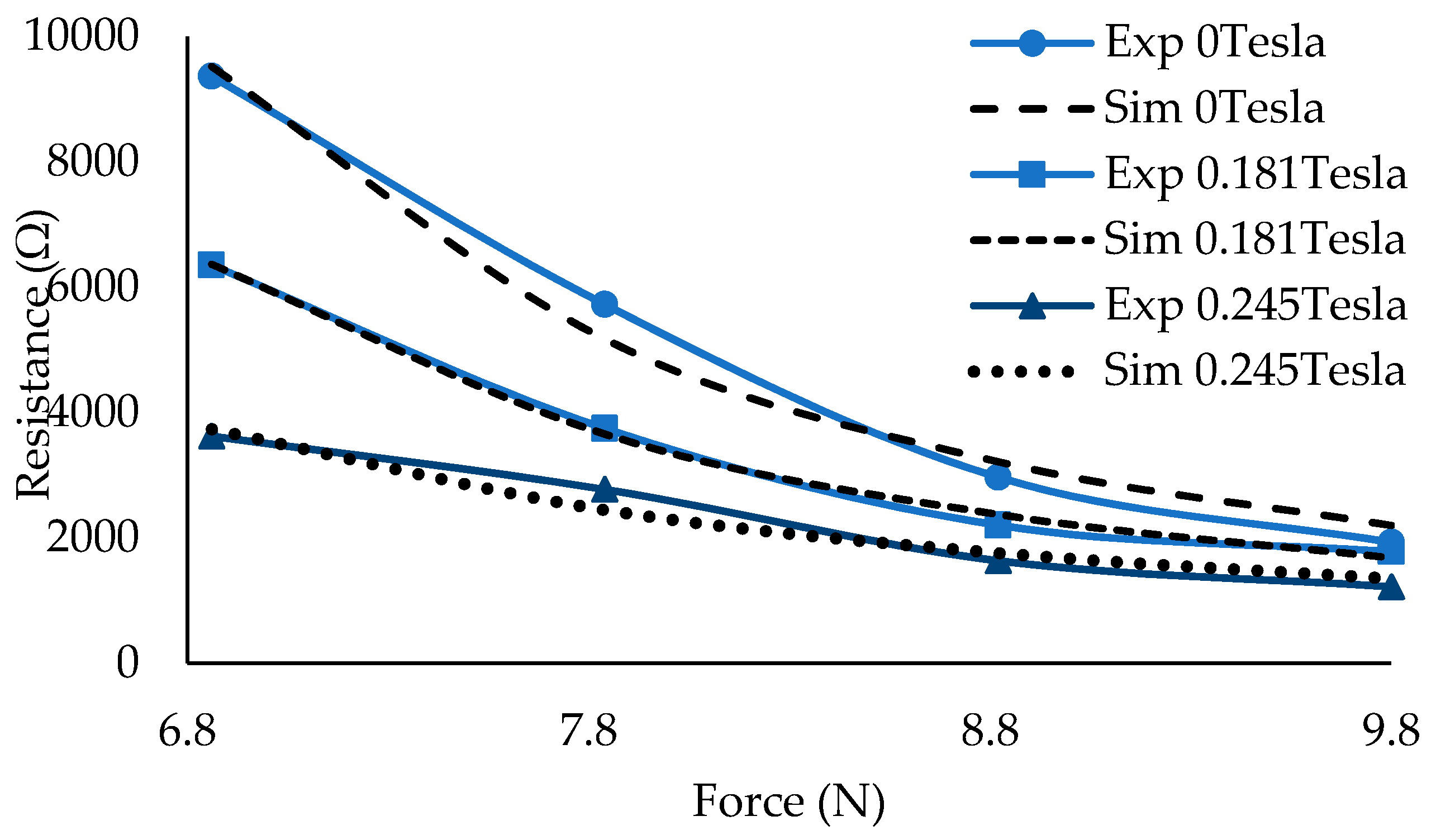 Materials 12 00391 g012