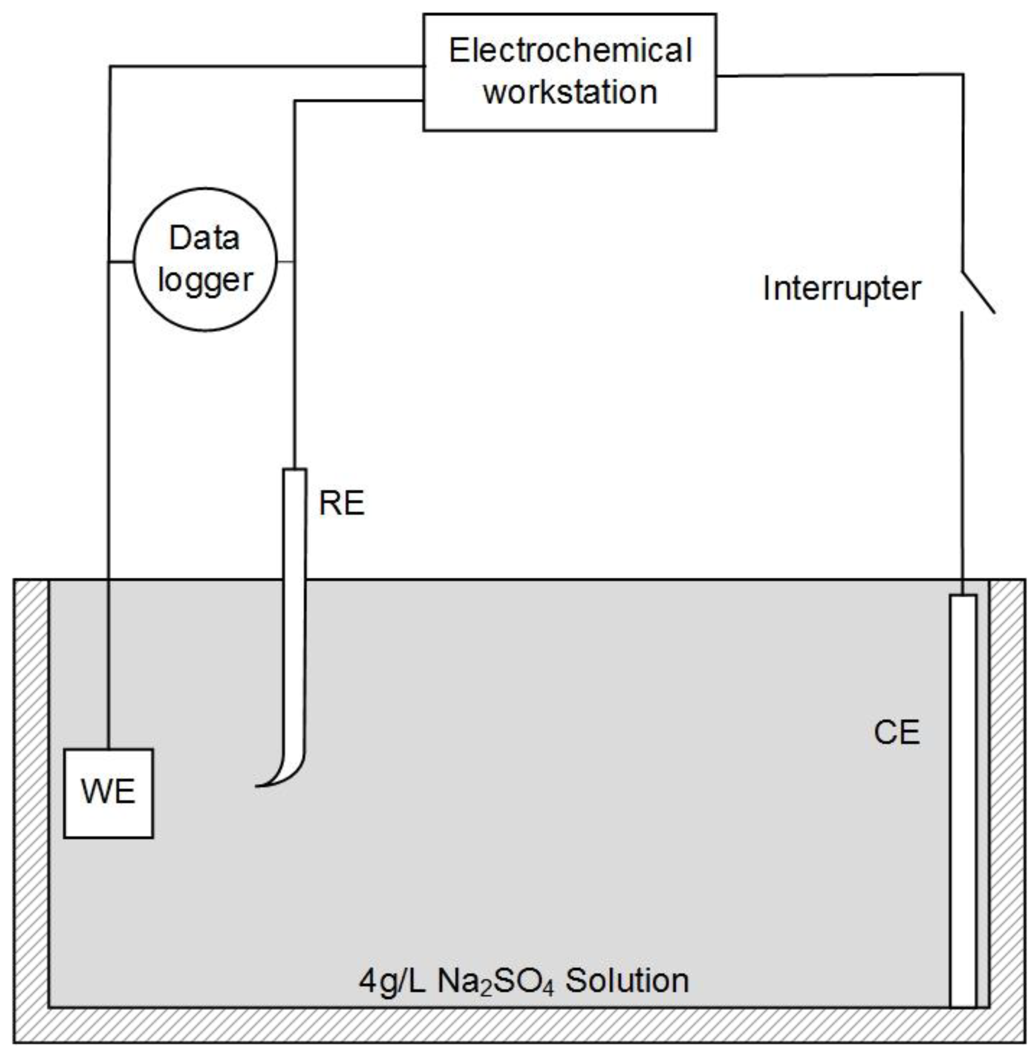 Materials 12 00394 g001
