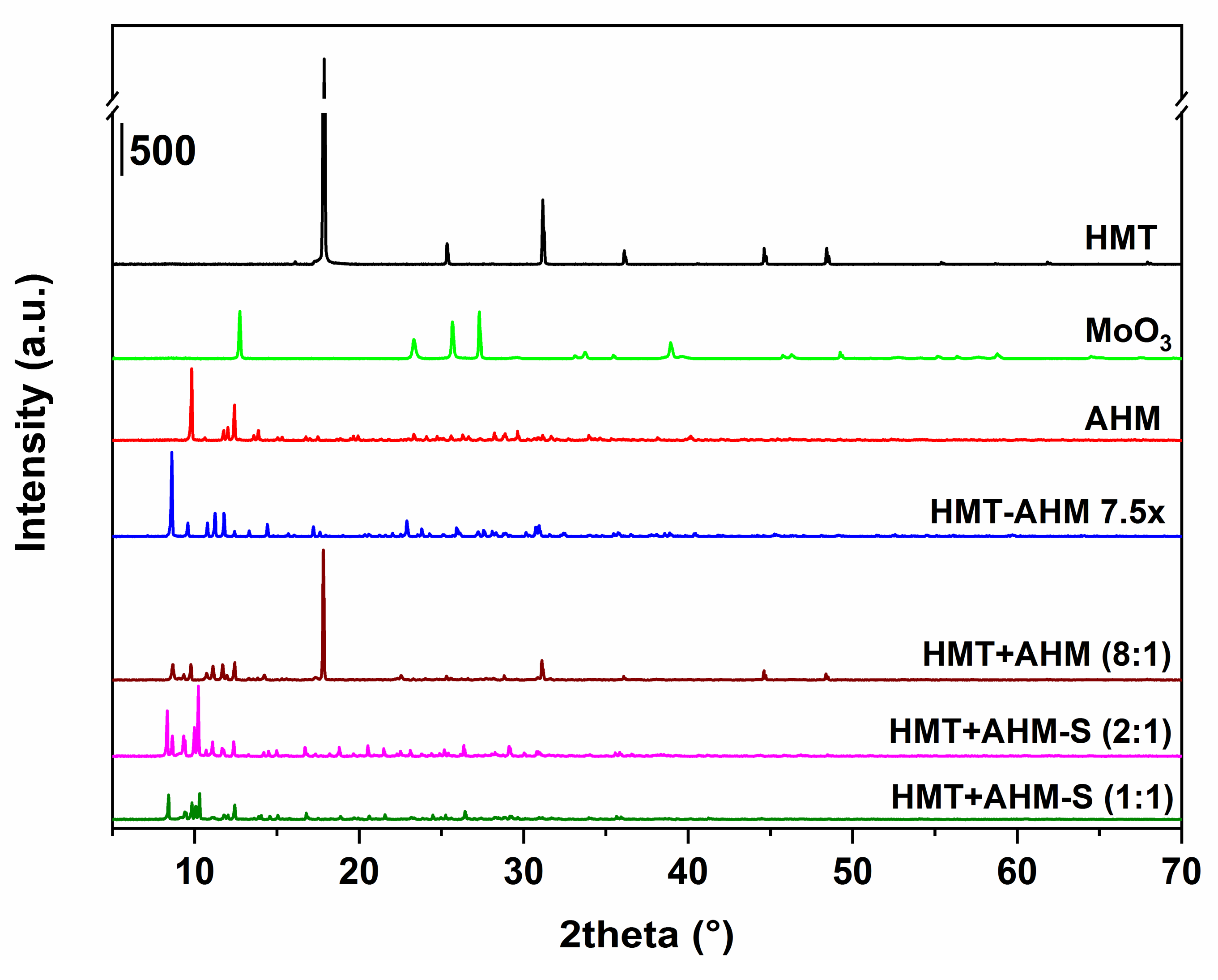 Materials 12 00415 g002 Materials 12 00415 g002