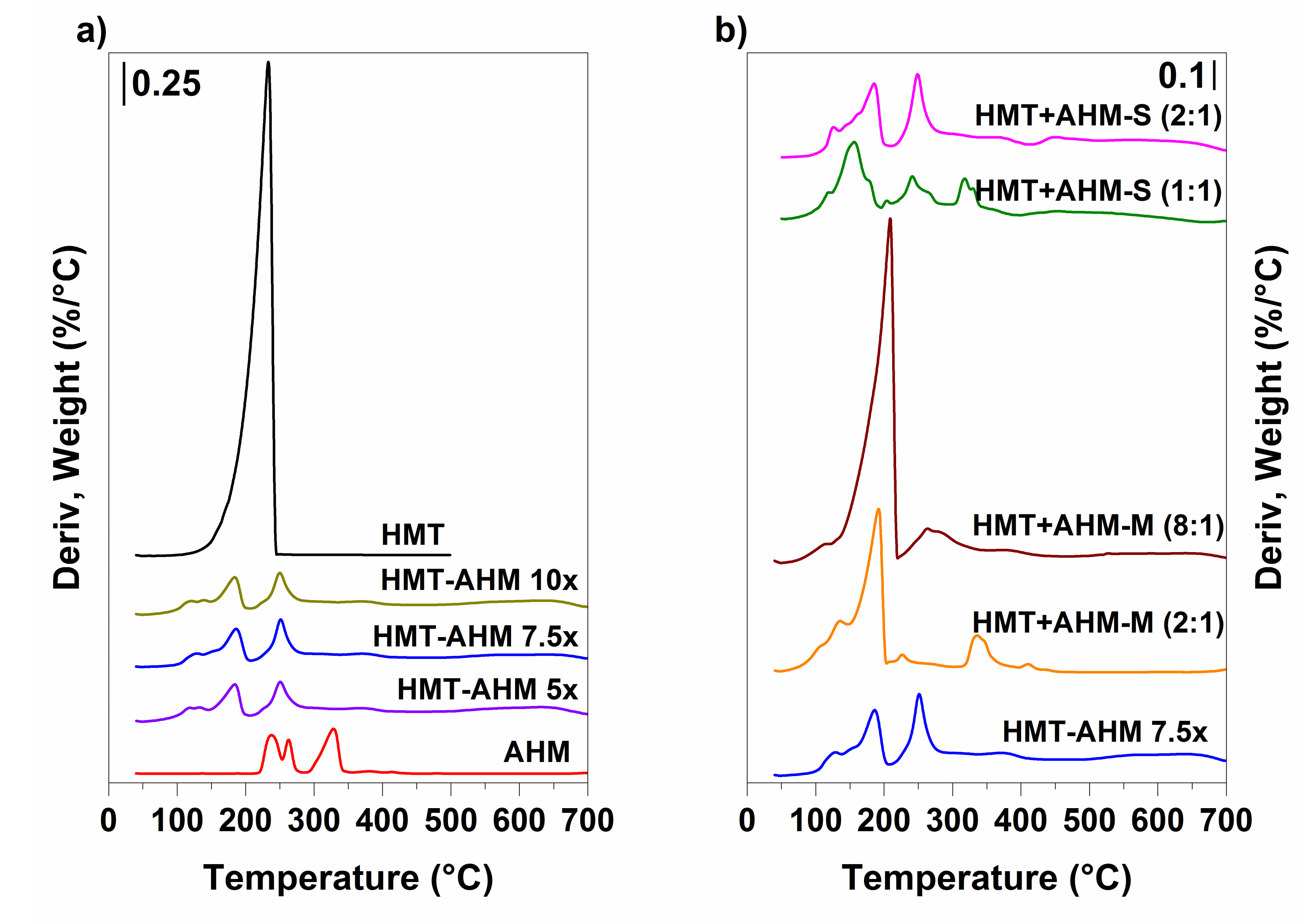 Materials 12 00415 g003 Materials 12 00415 g003