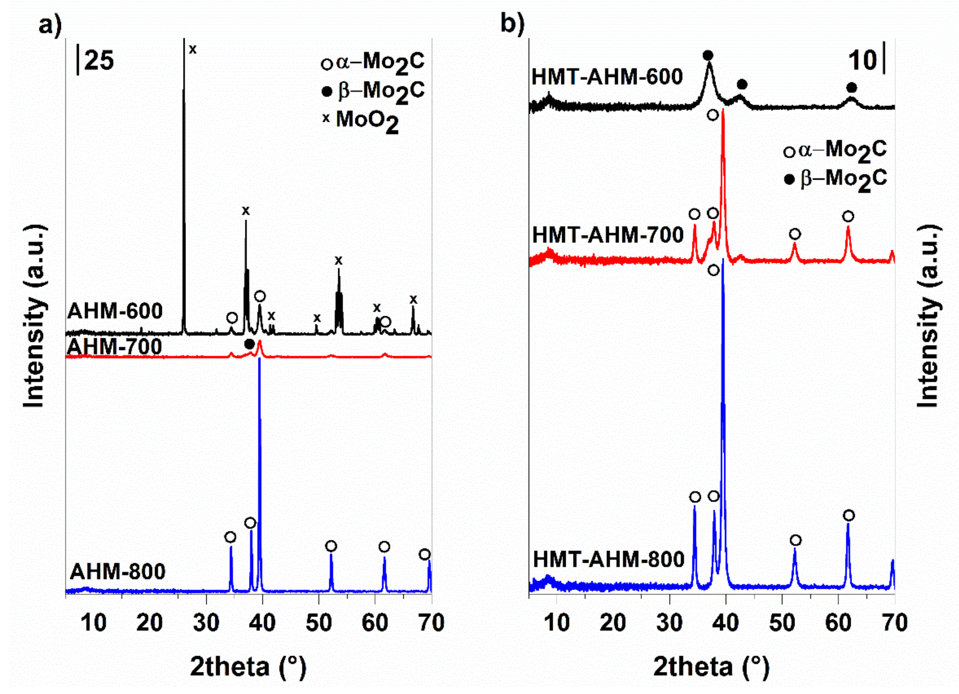 Materials 12 00415 g006 Materials 12 00415 g006