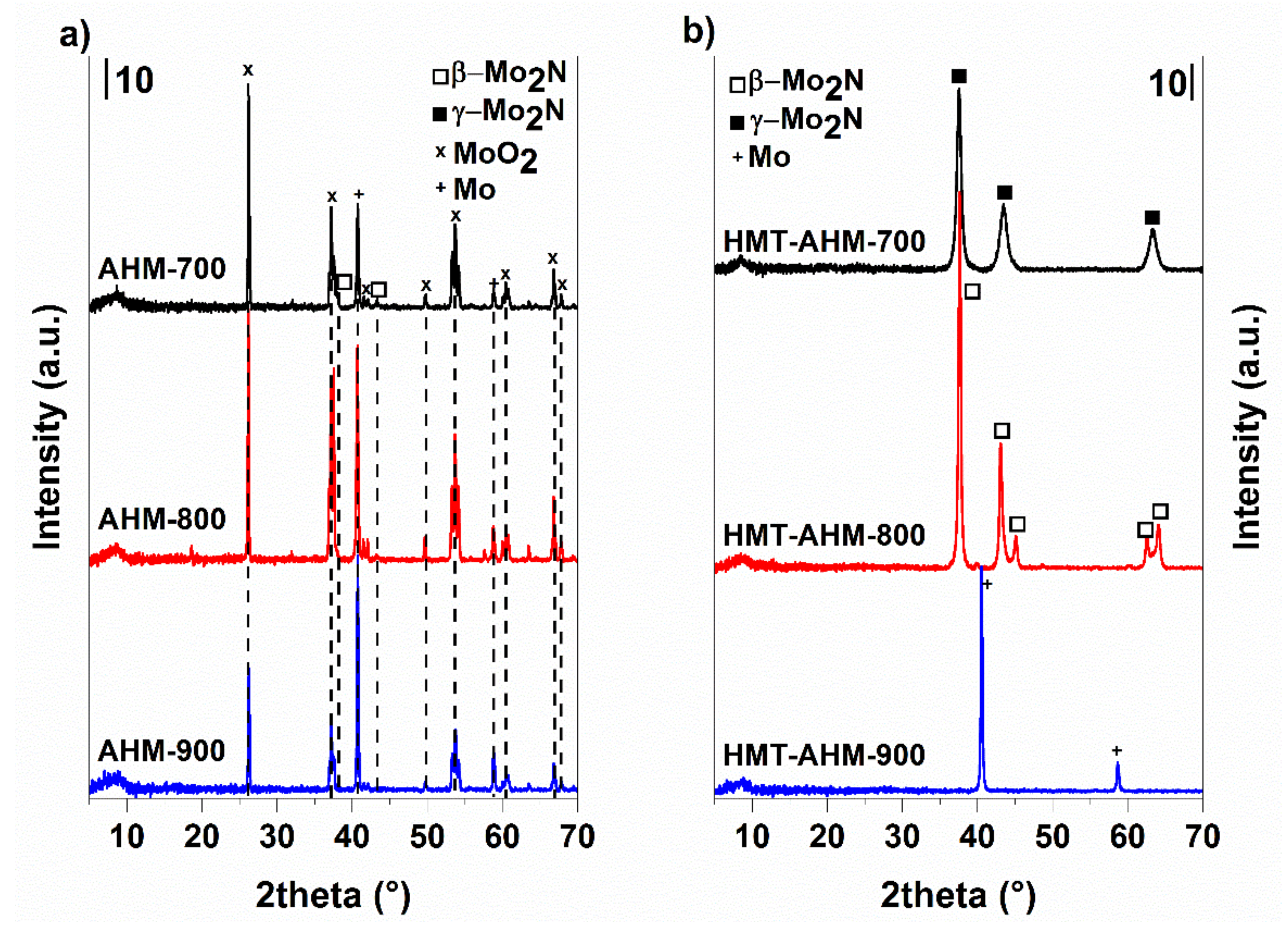 Materials 12 00415 g010 Materials 12 00415 g010