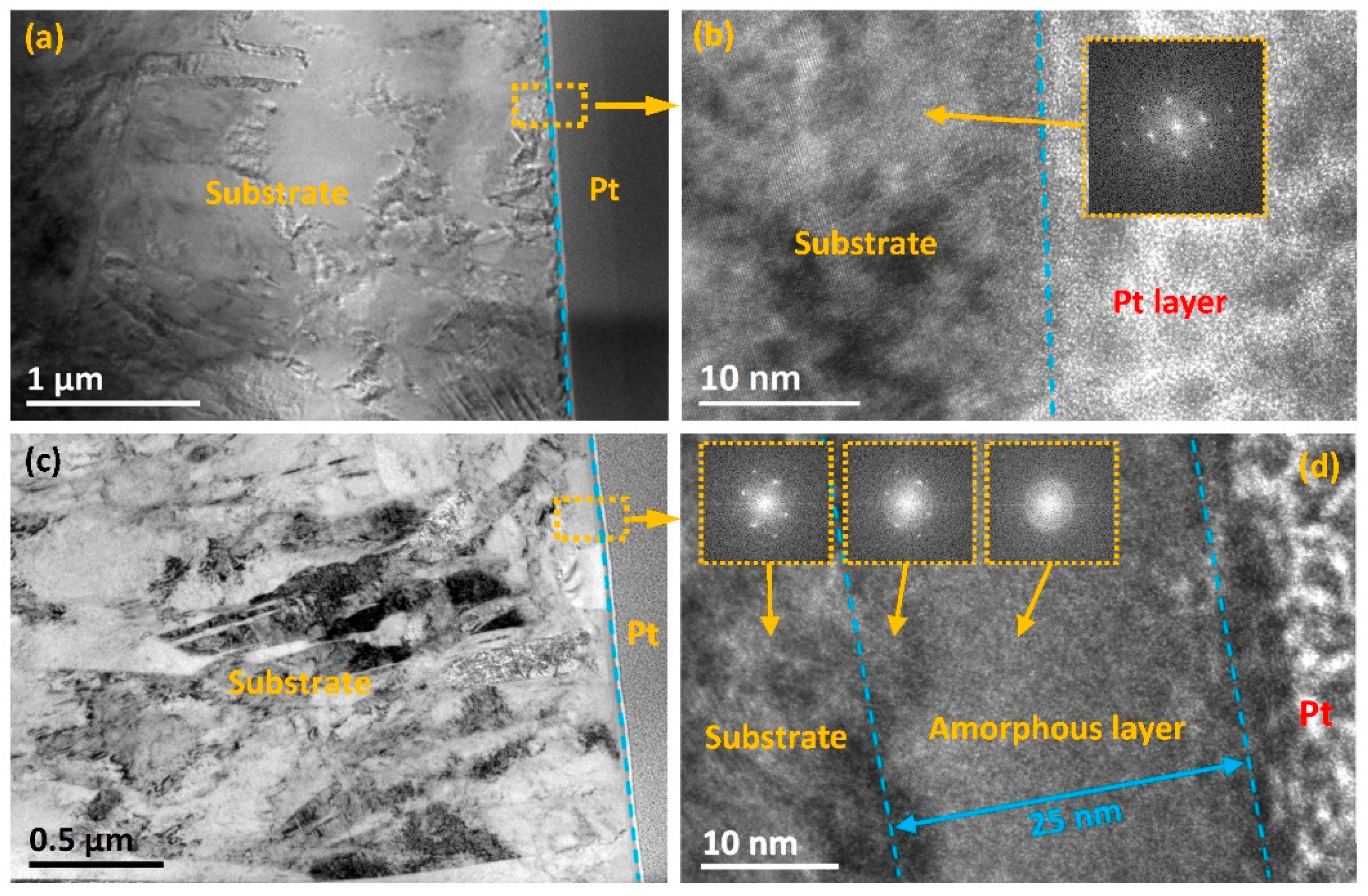 Materials 12 00427 g002