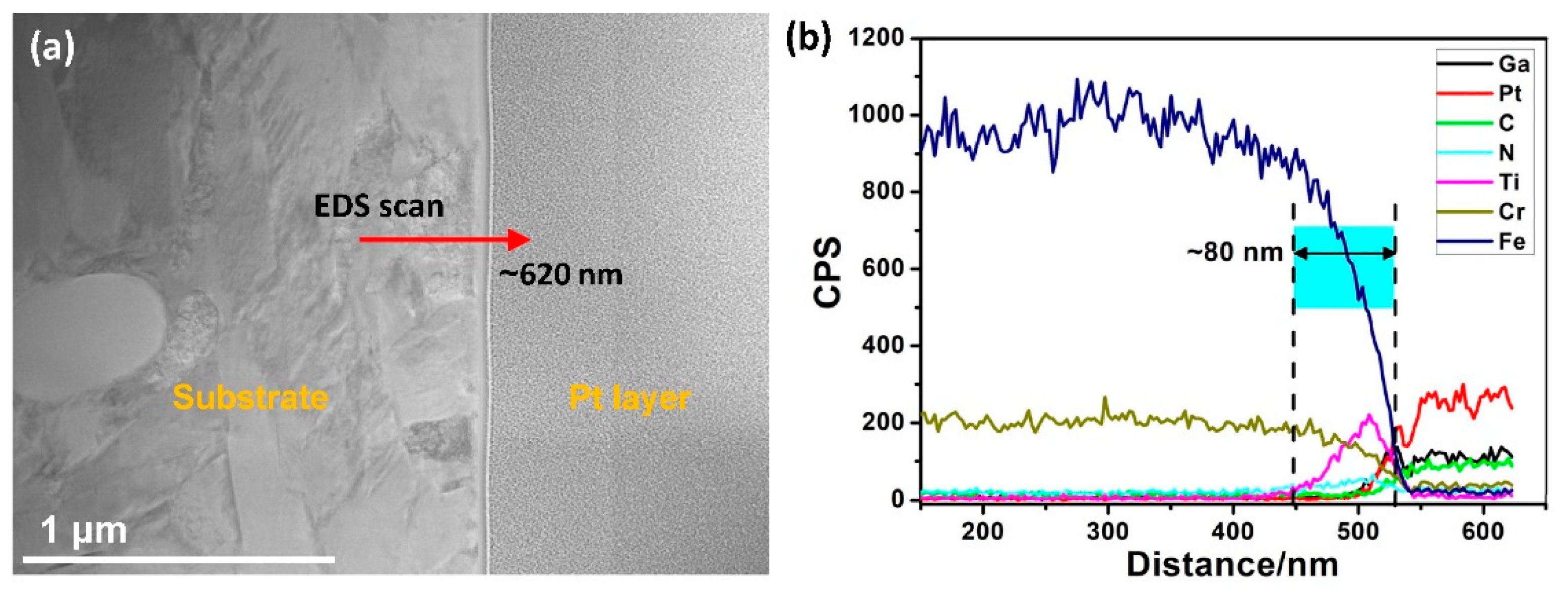 Materials 12 00427 g003