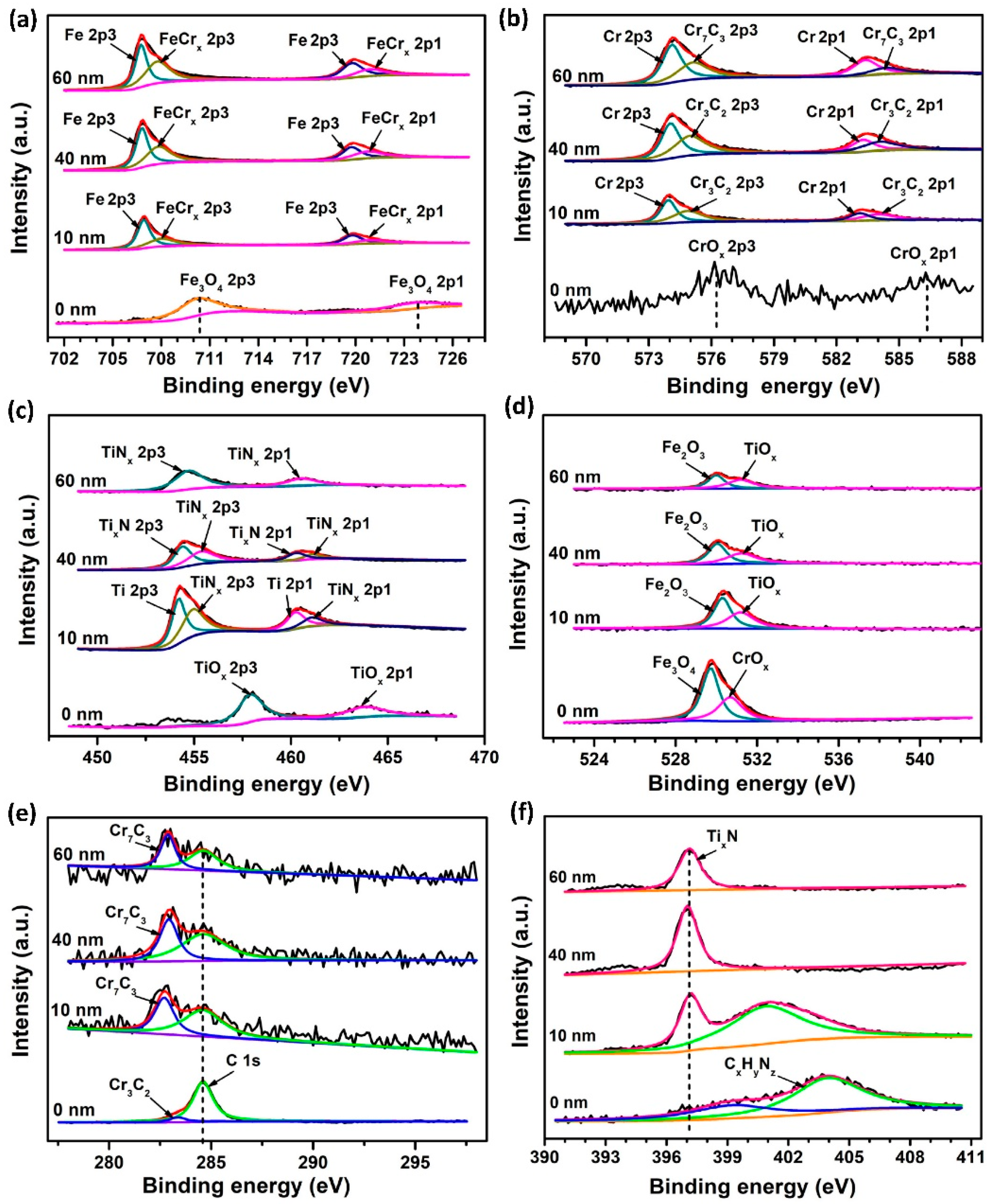 Materials 12 00427 g005