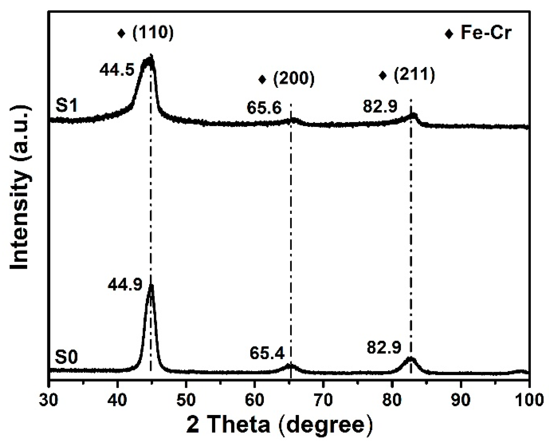Materials 12 00427 g006