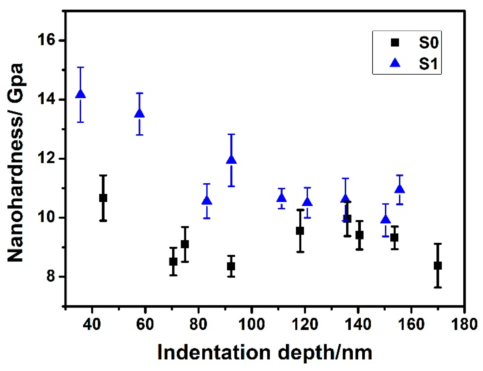 Materials 12 00427 g007
