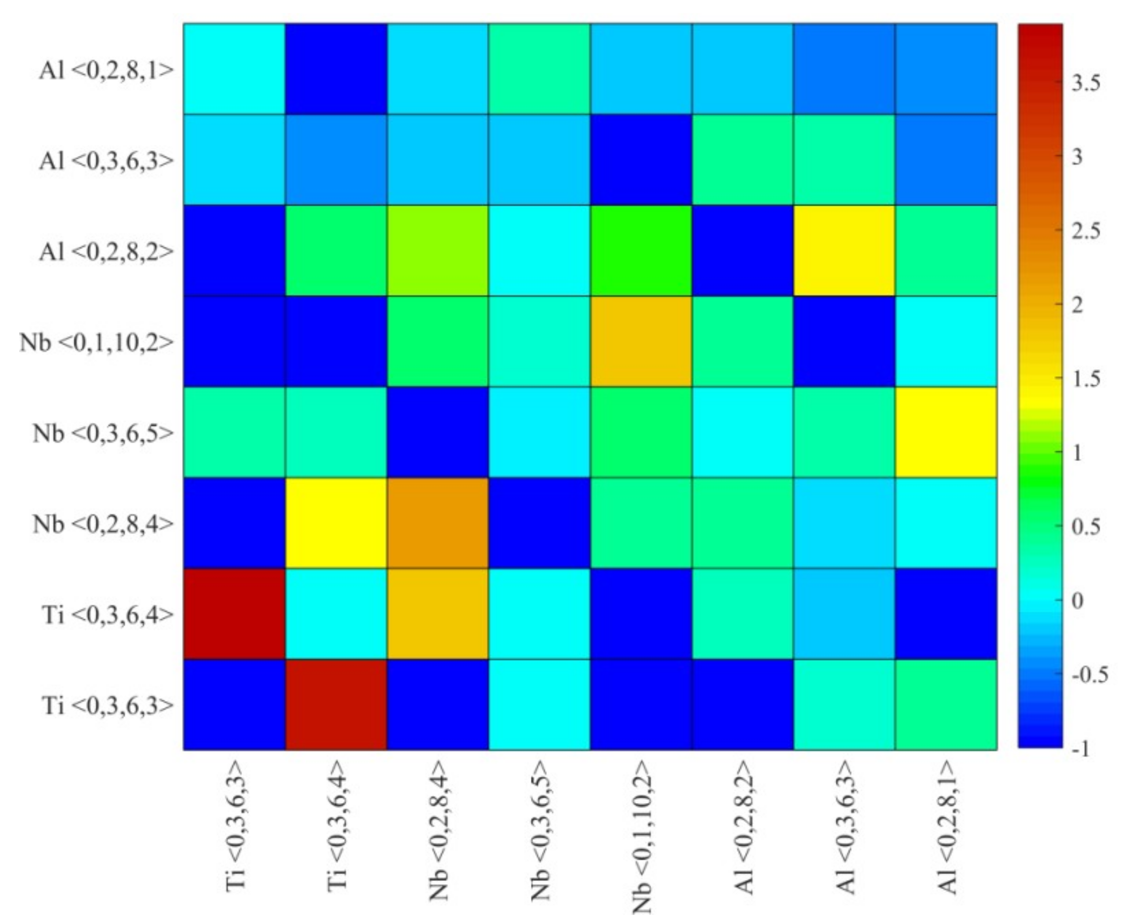 Materials 12 00432 g008