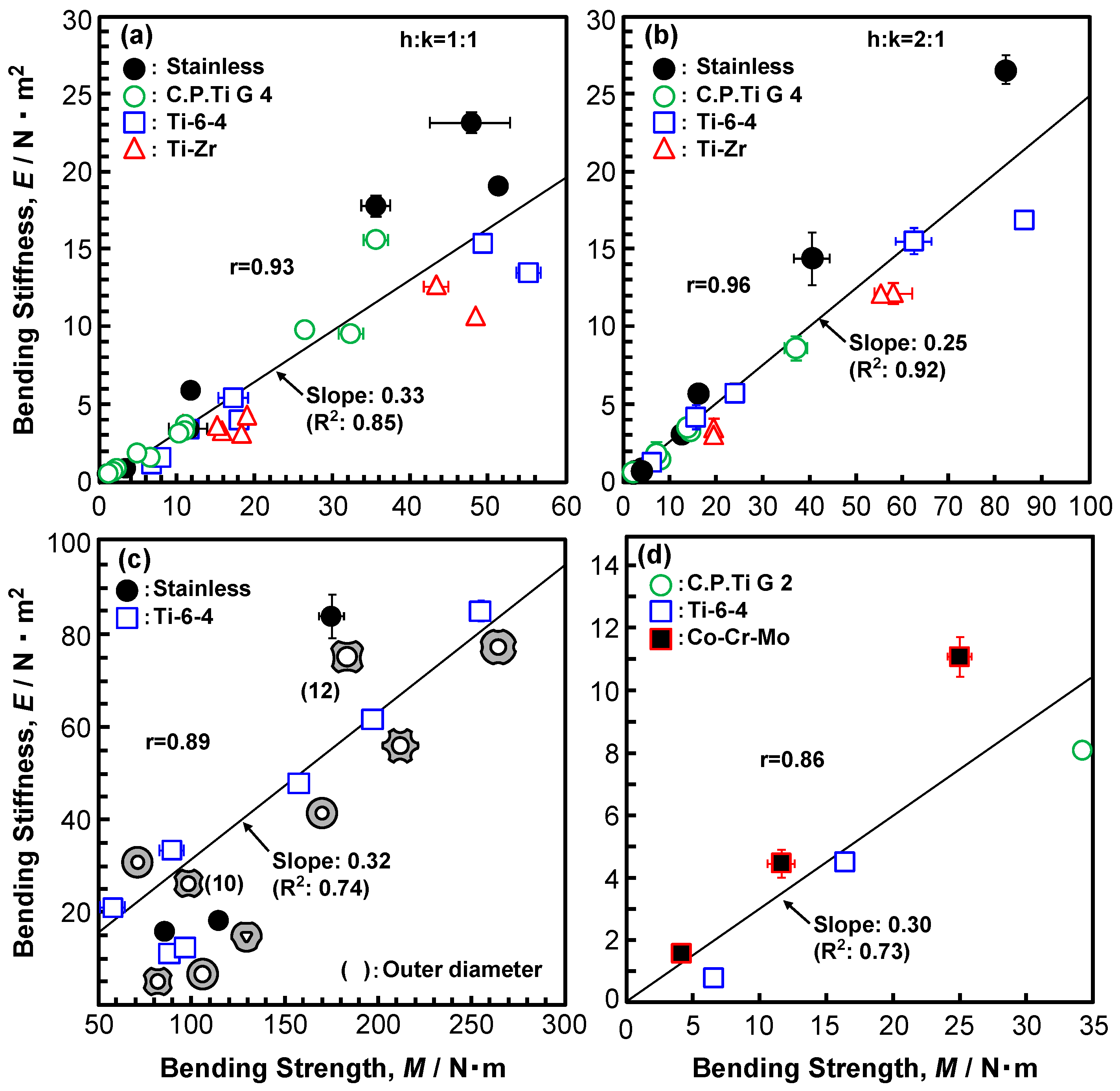 Materials 12 00436 g003 Materials 12 00436 g003