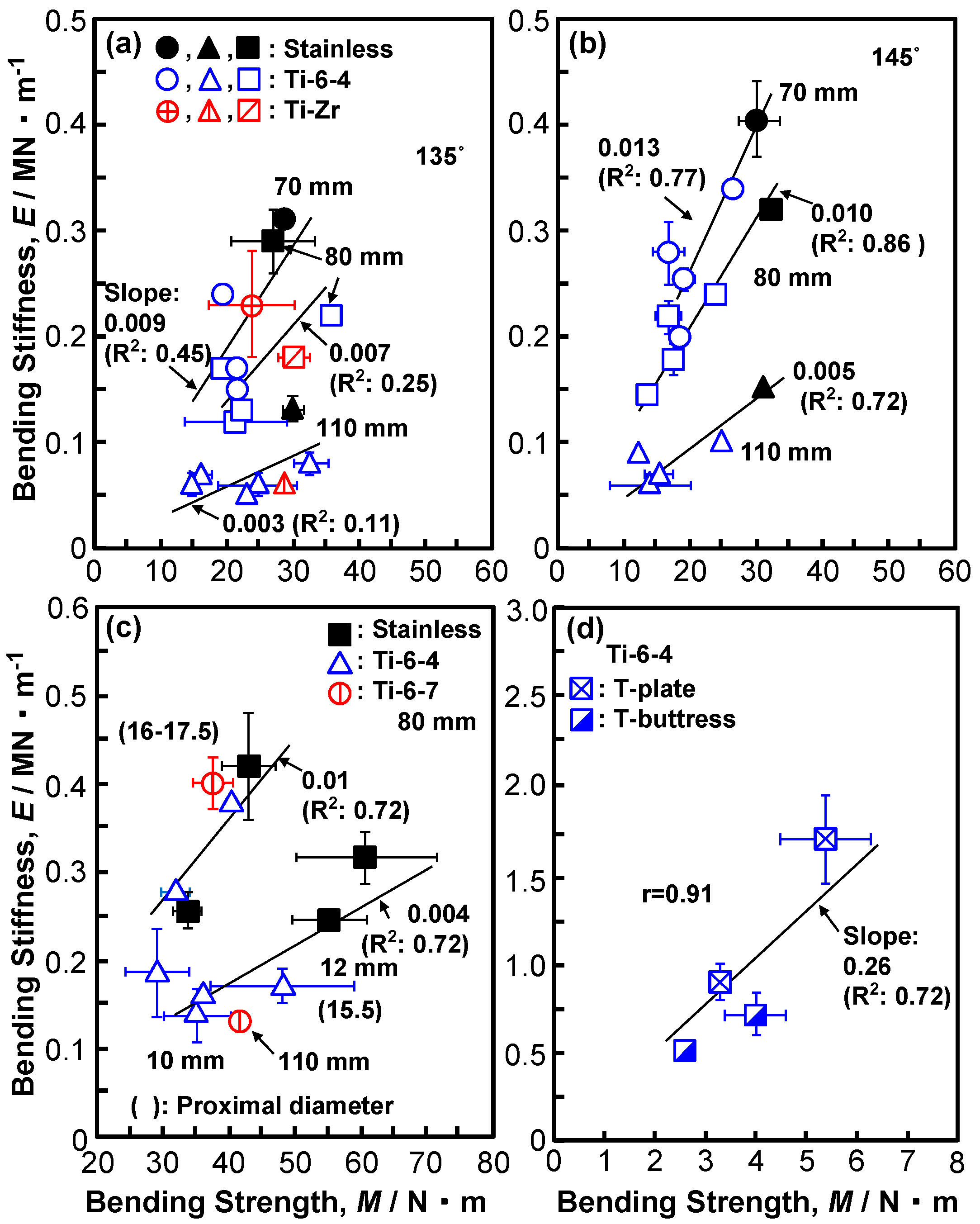 Materials 12 00436 g004 Materials 12 00436 g004