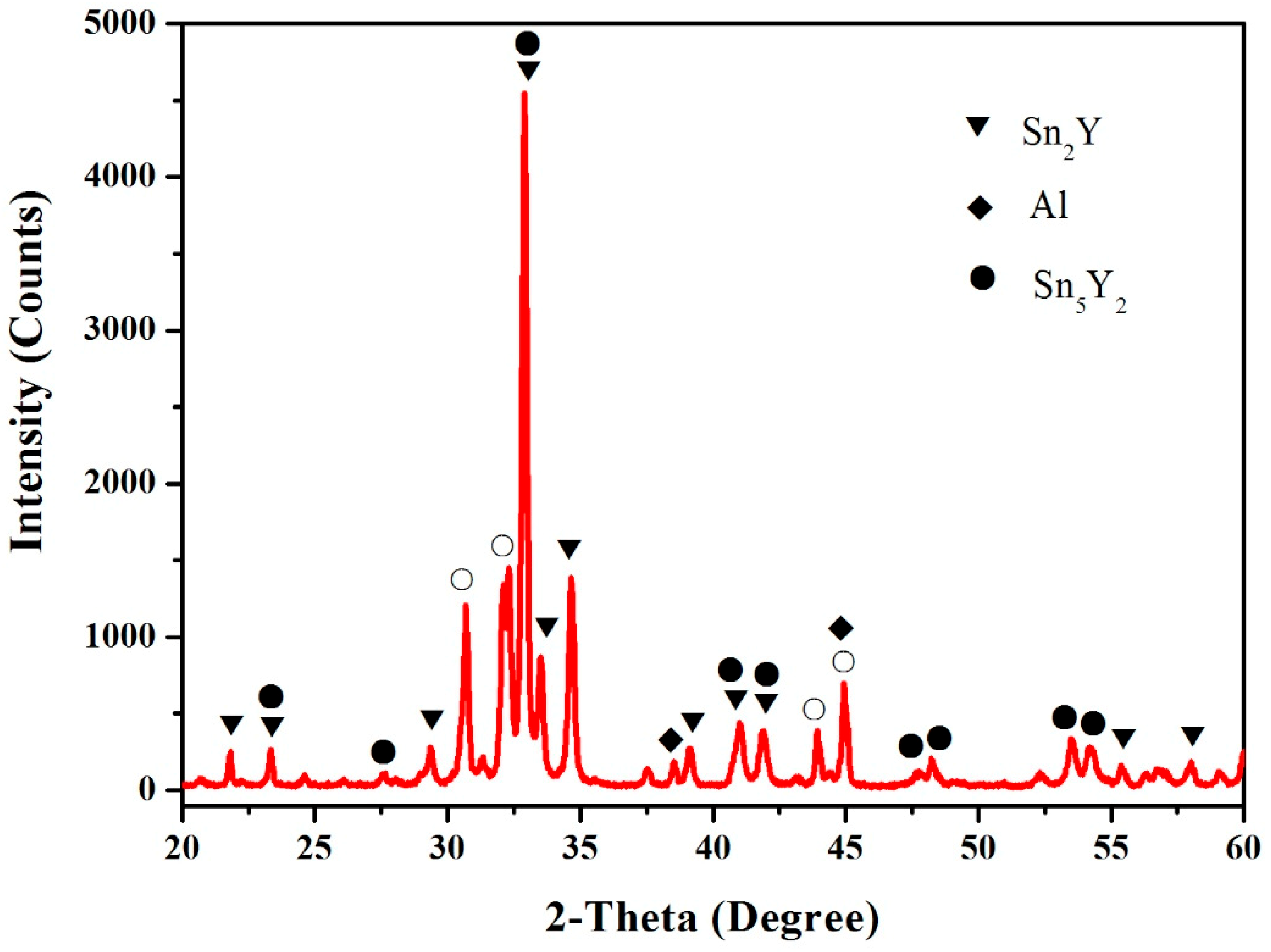 Materials 12 00444 g002