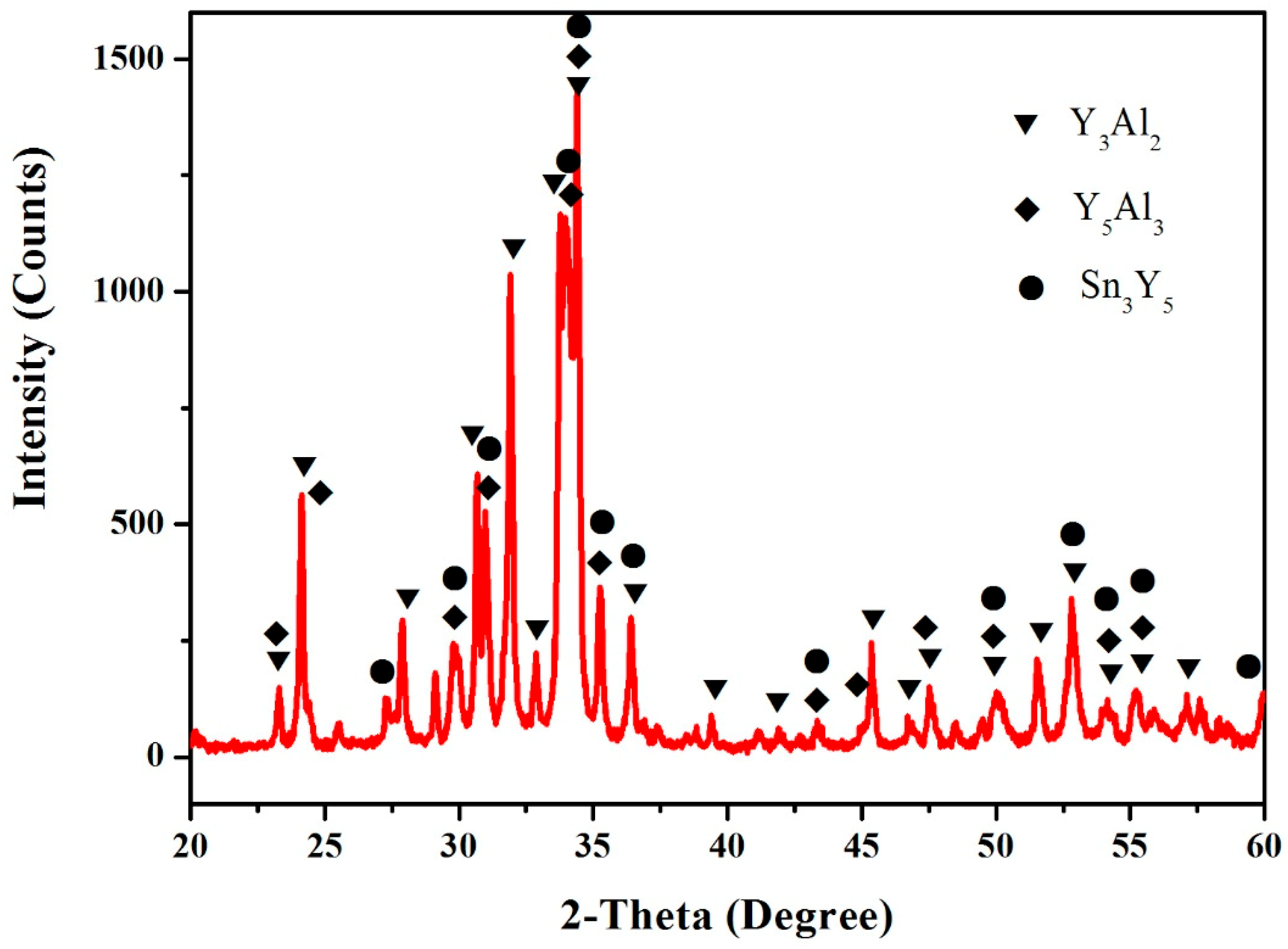 Materials 12 00444 g004