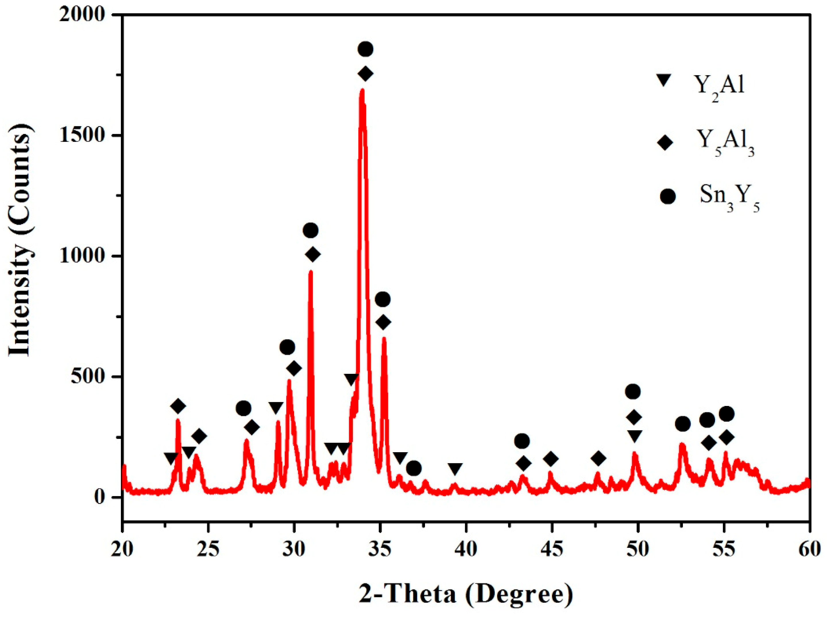 Materials 12 00444 g005