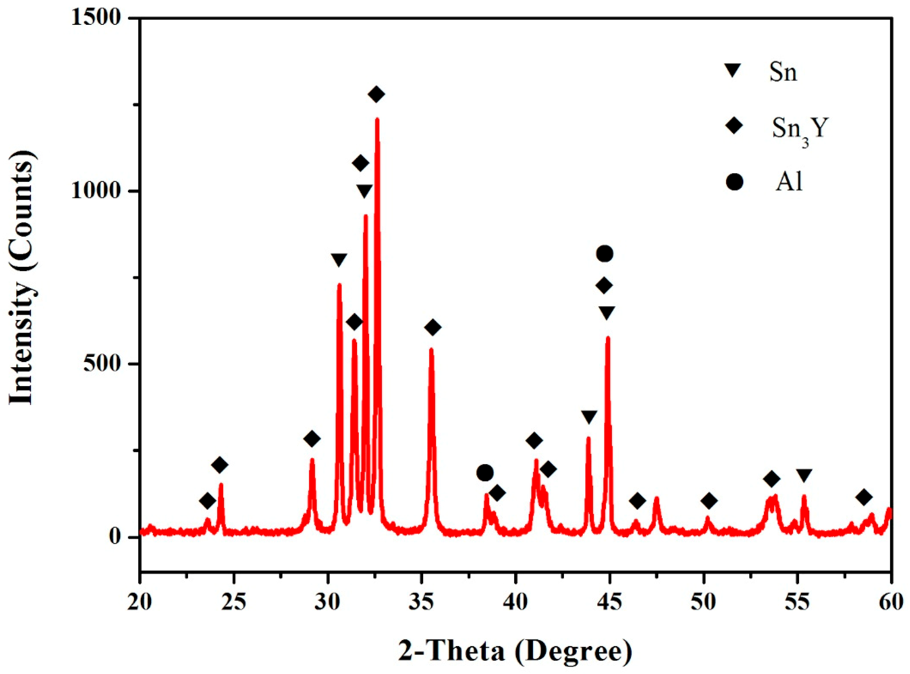 Materials 12 00444 g006