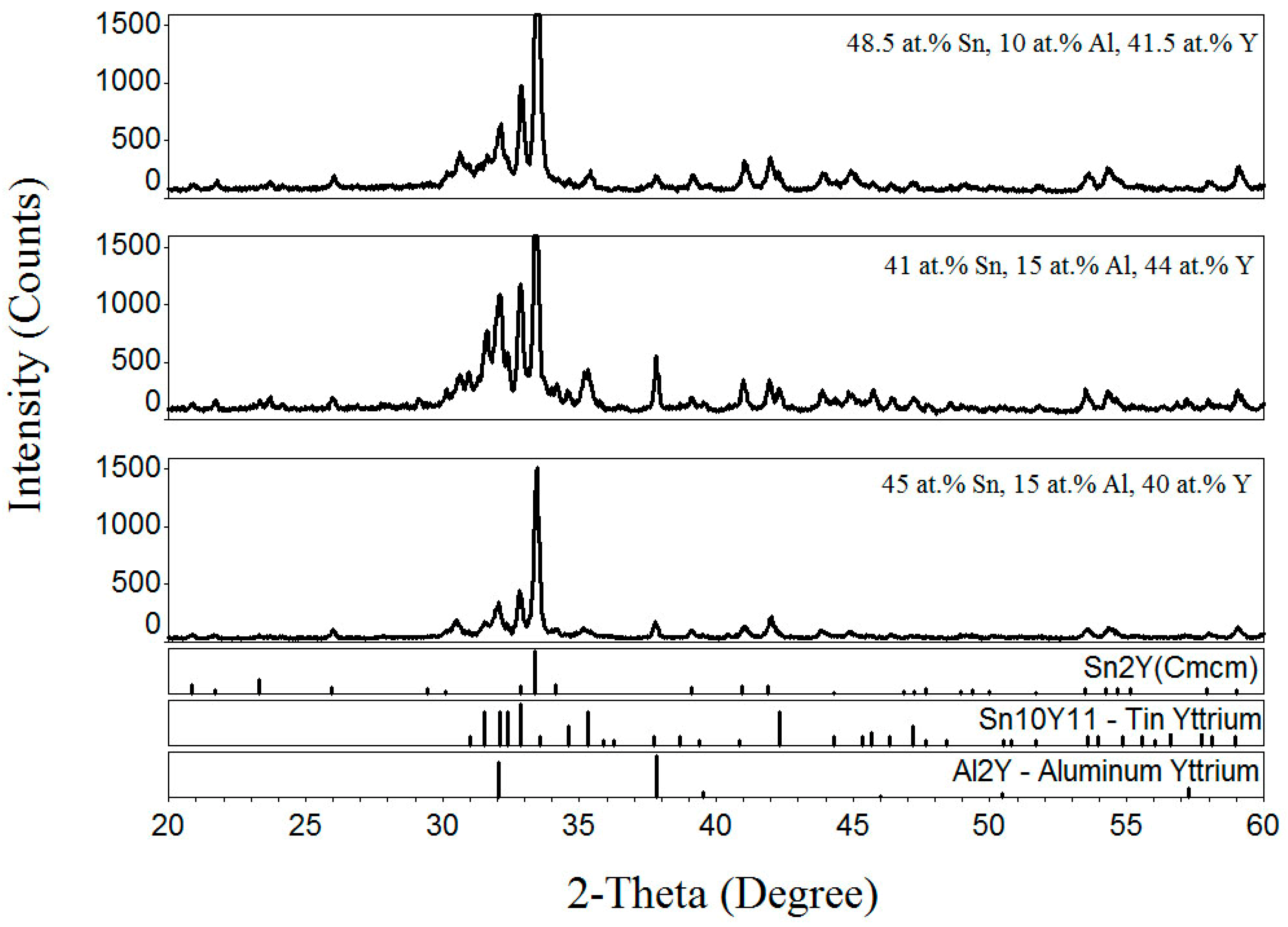 Materials 12 00444 g007