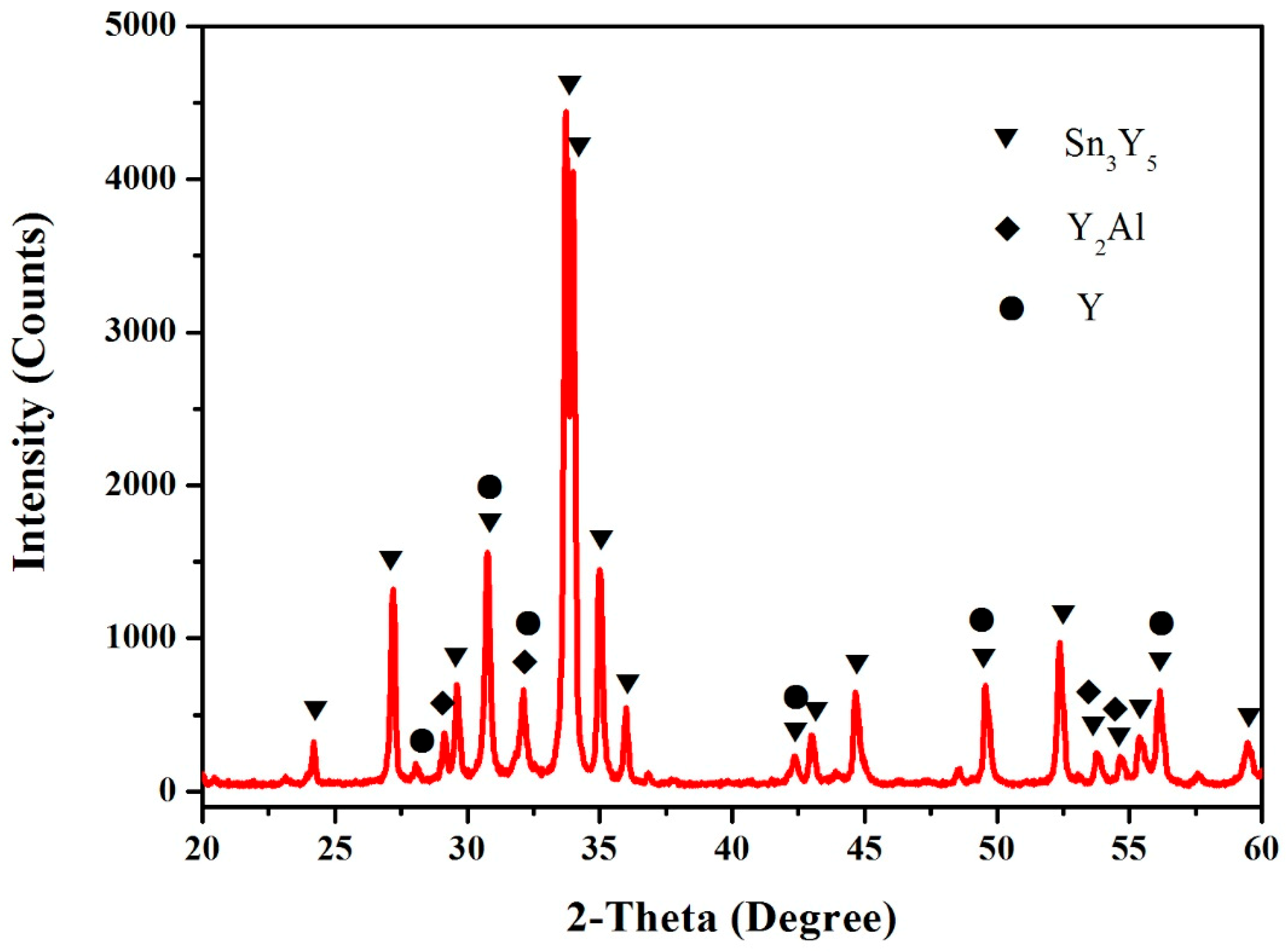 Materials 12 00444 g009