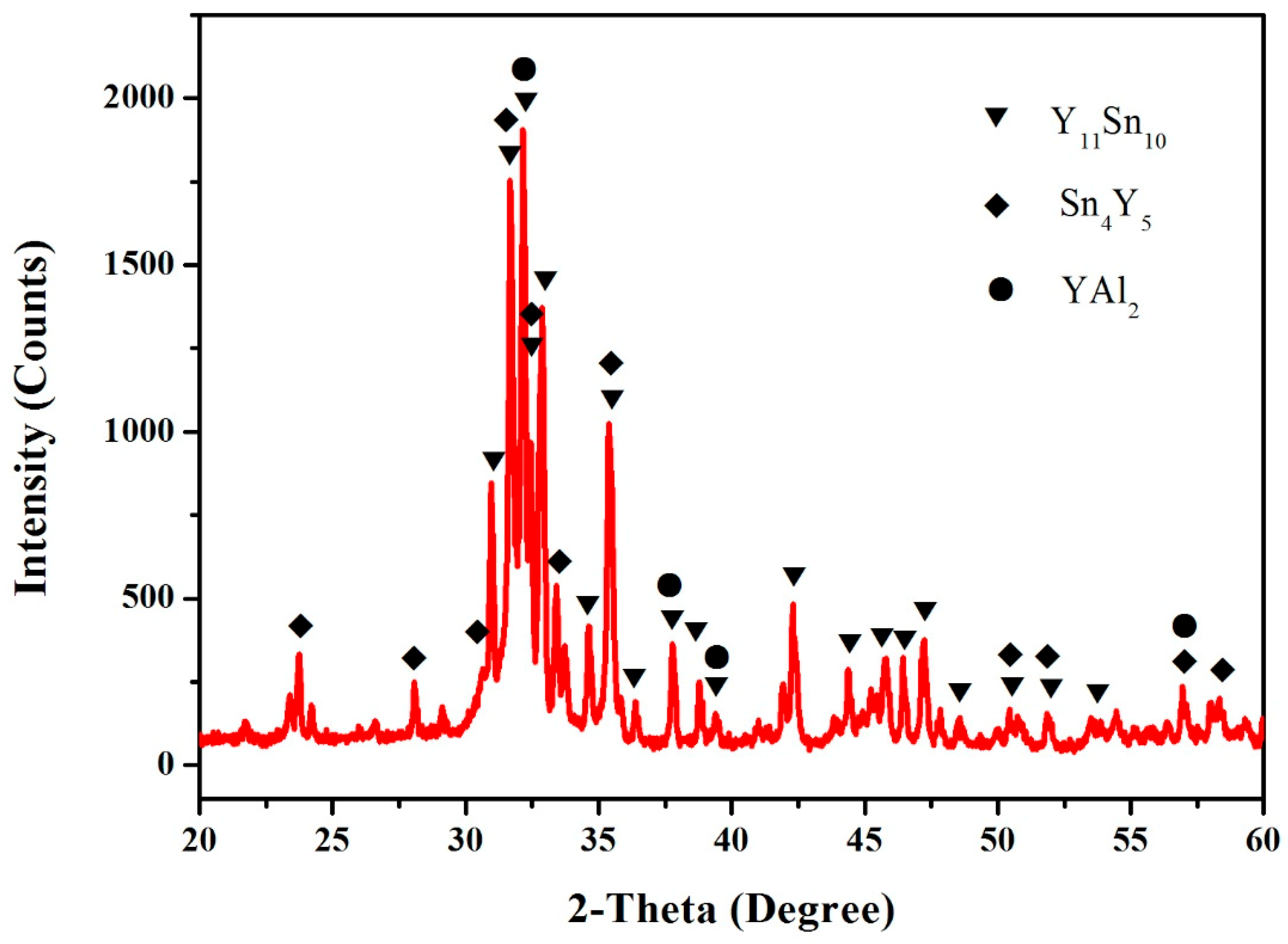 Materials 12 00444 g011