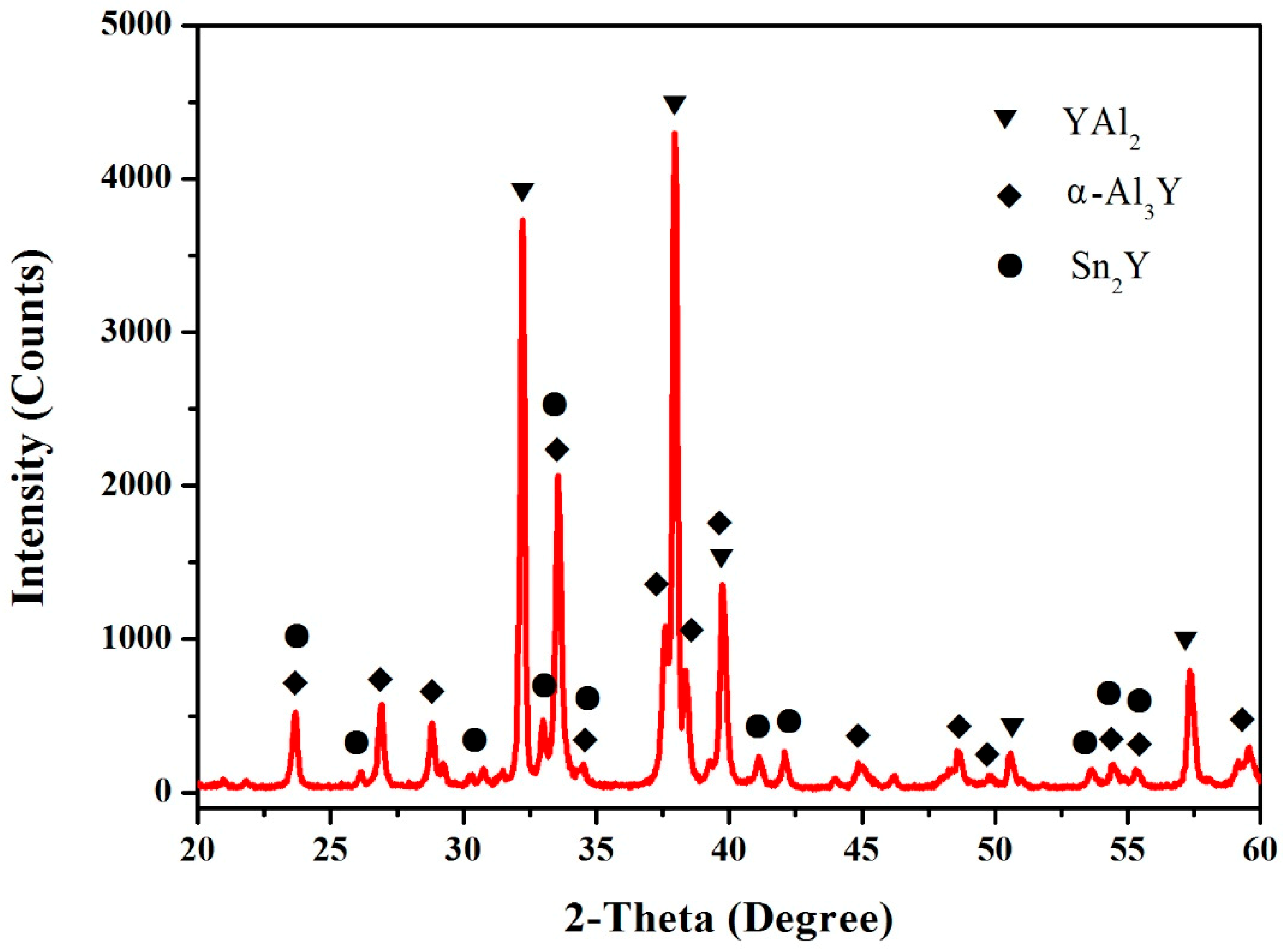 Materials 12 00444 g012