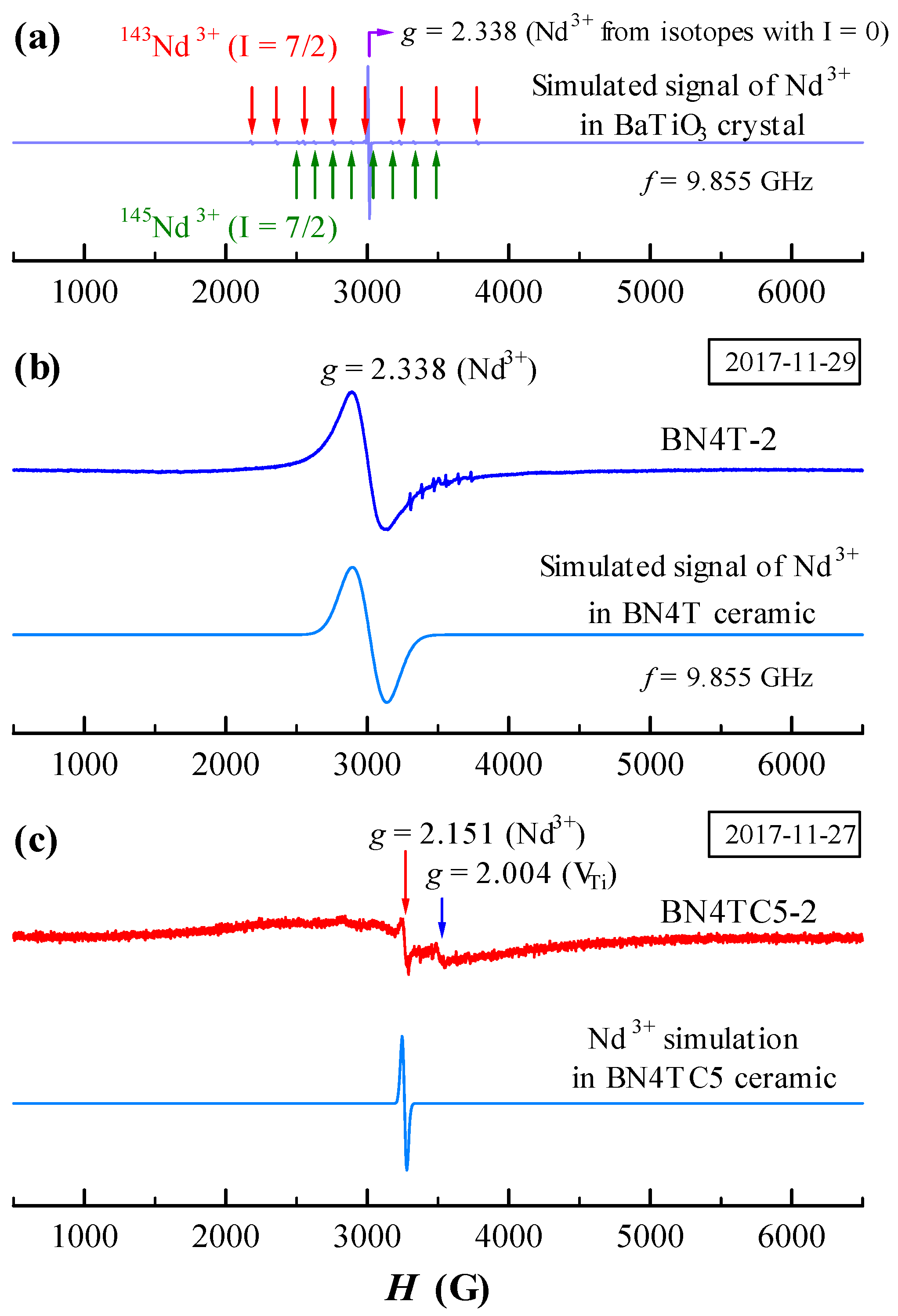Materials 12 00451 g005 Materials 12 00451 g005