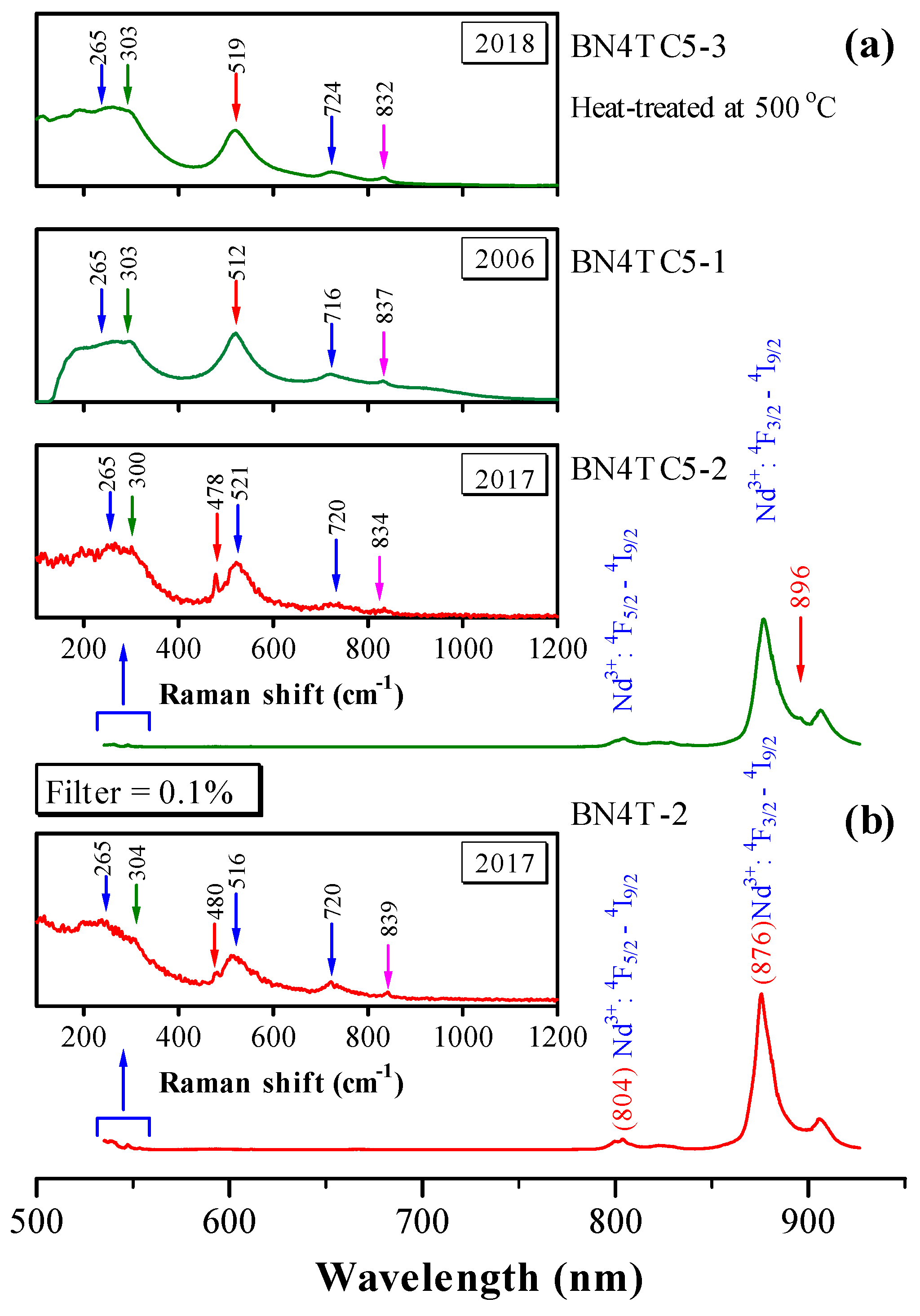 Materials 12 00451 g006 Materials 12 00451 g006