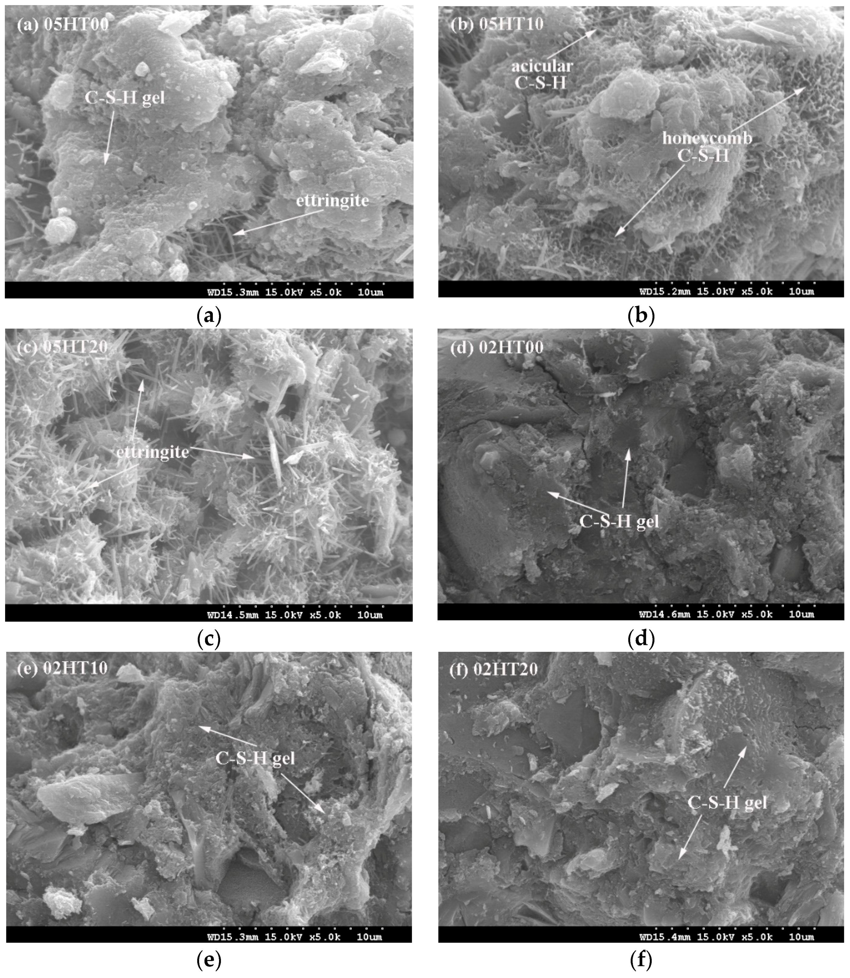 Hydration And Microstructure Of Cement Pastes With Calcined Hwangtoh Clay