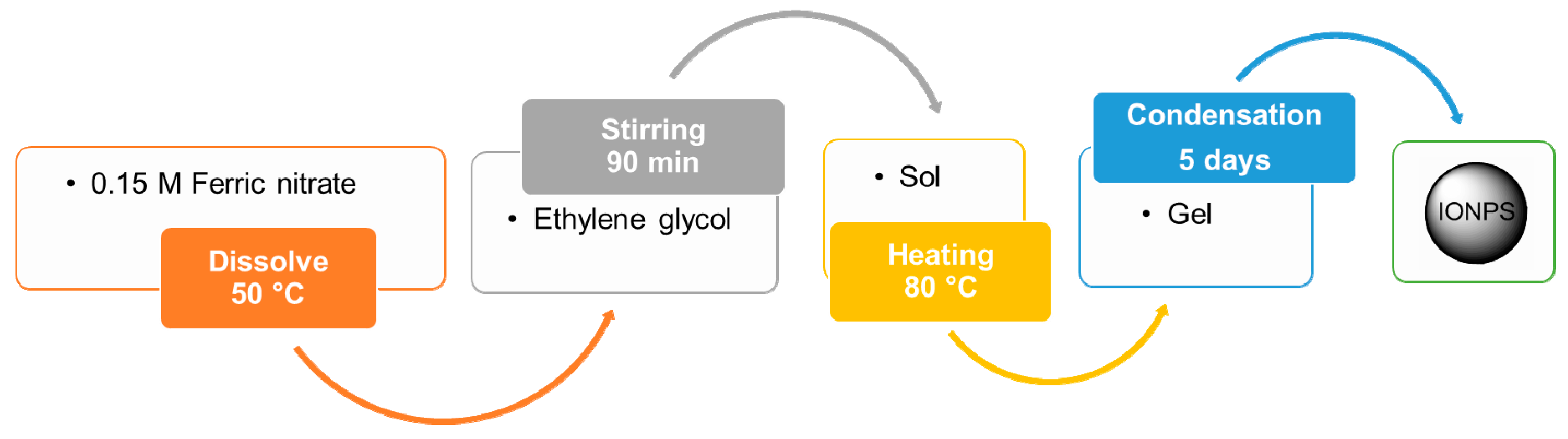 Materials 12 00465 g005