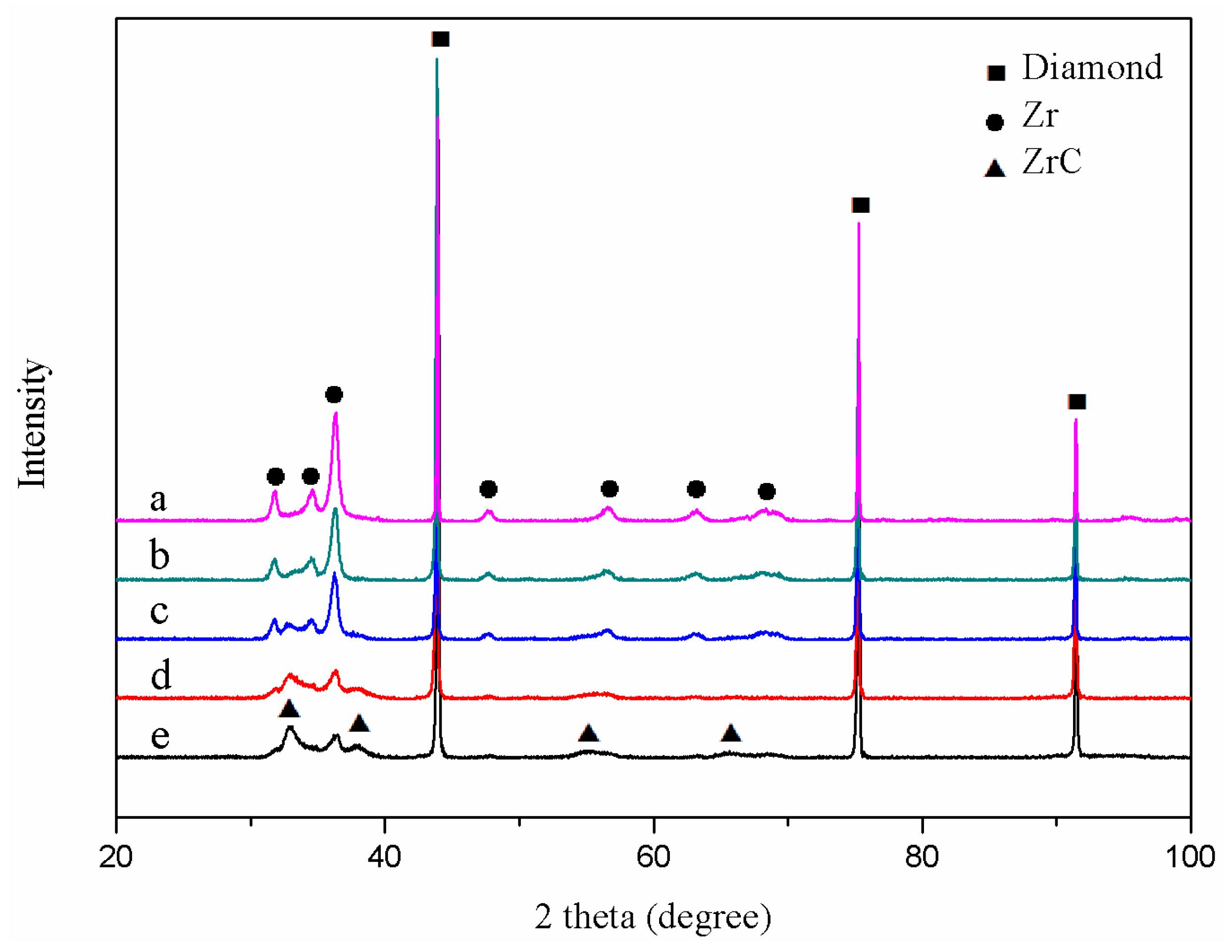 Materials 12 00475 g002