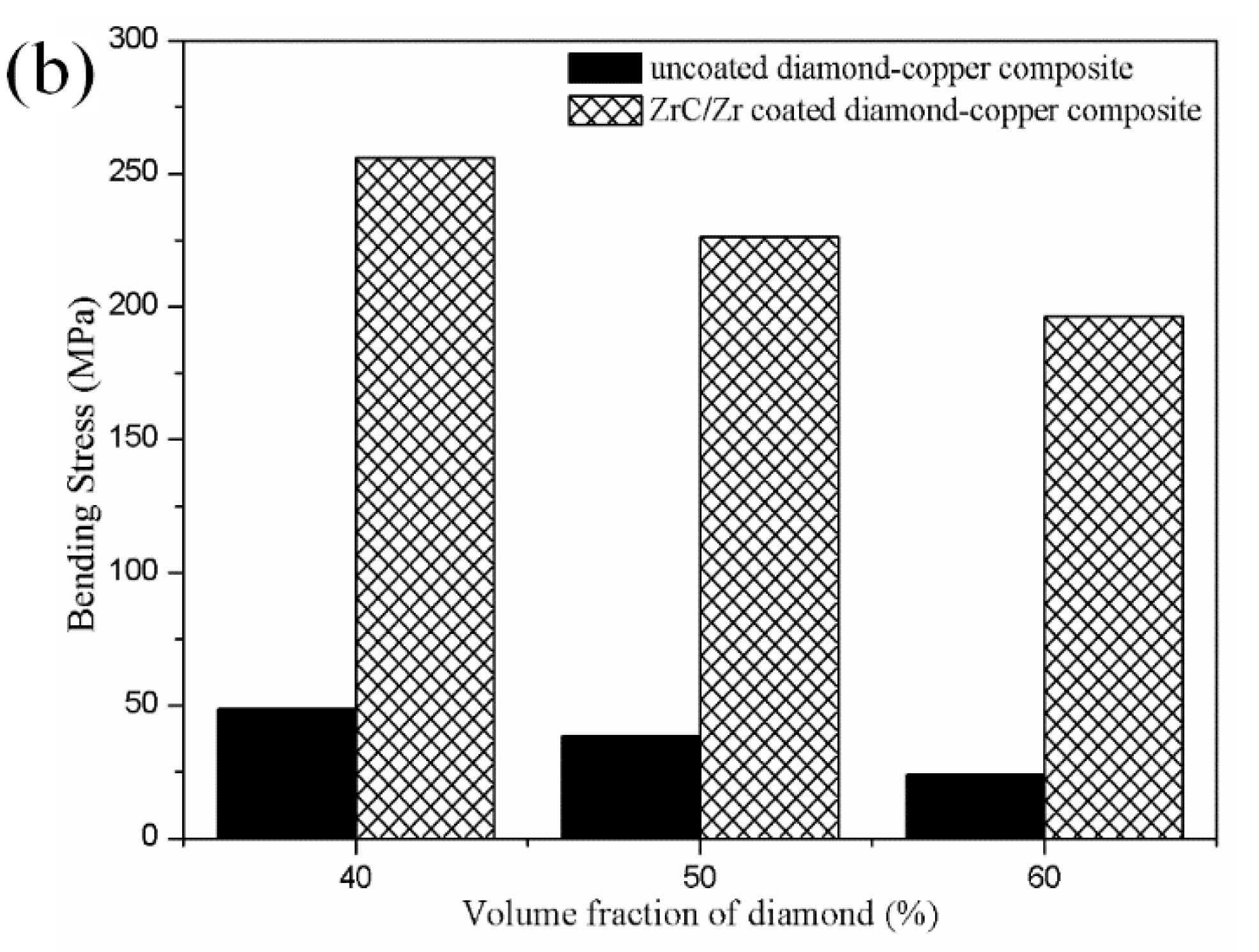 Materials 12 00475 g008b