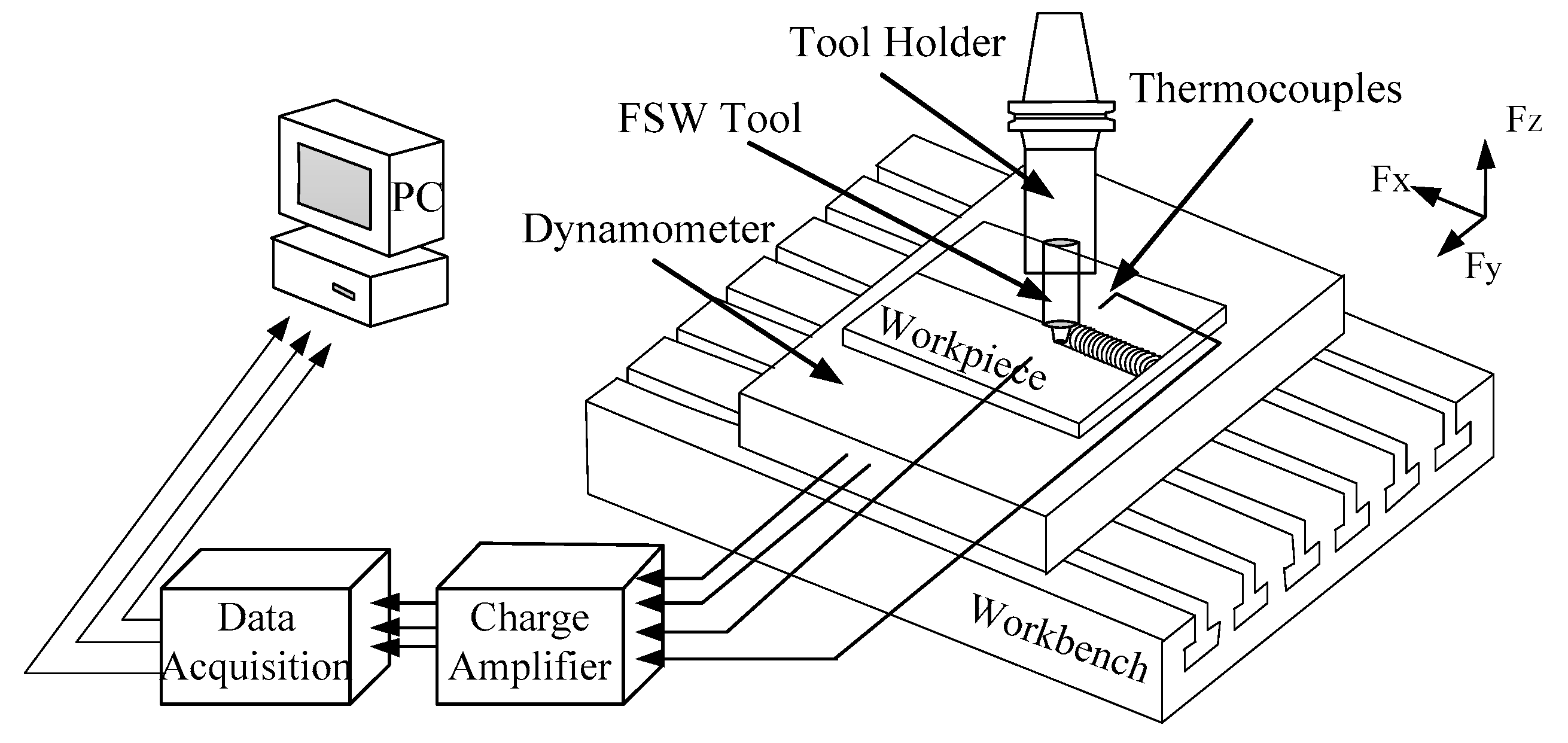 Fsw 7800 схема подключения