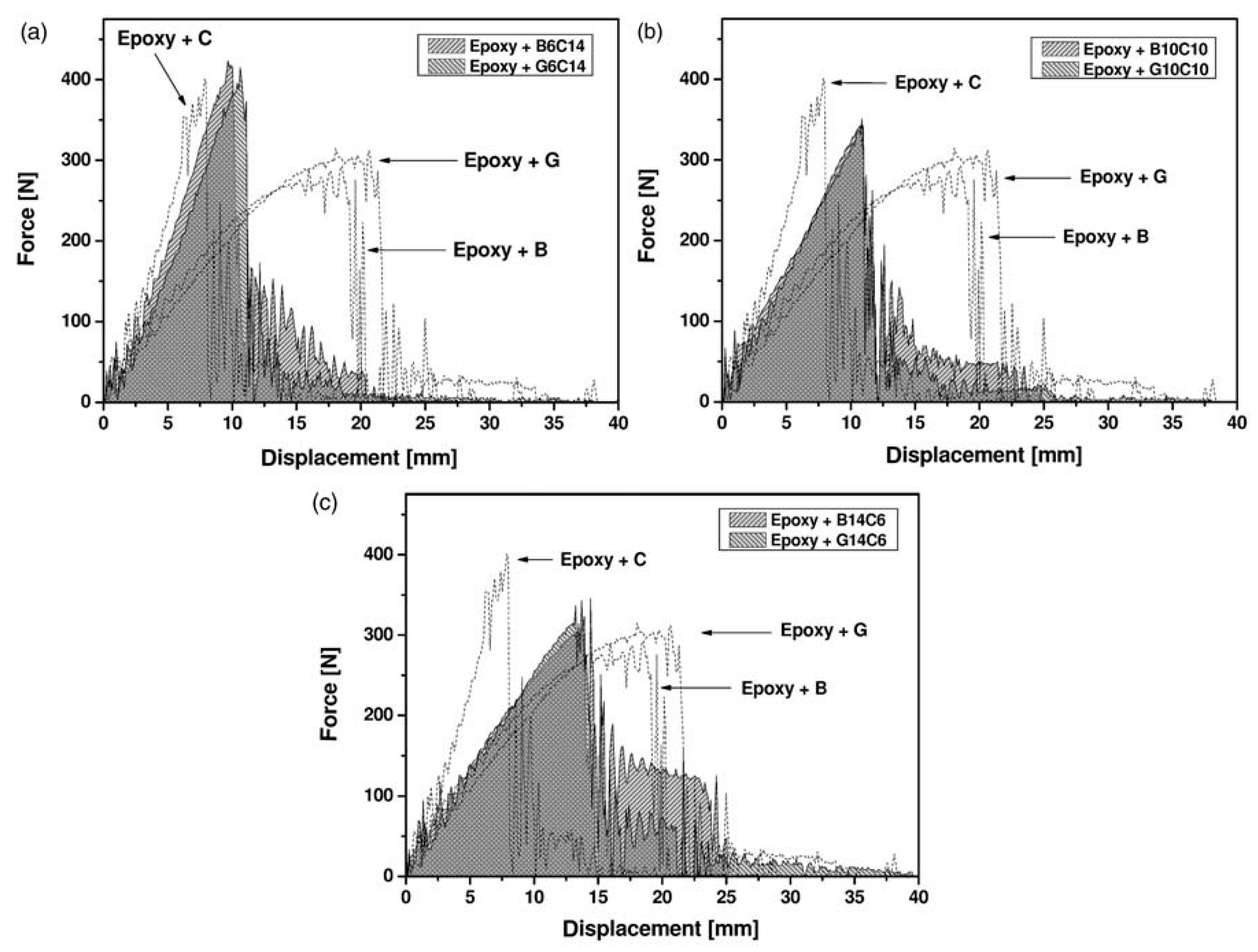 Materials 12 00517 g007 Materials 12 00517 g007